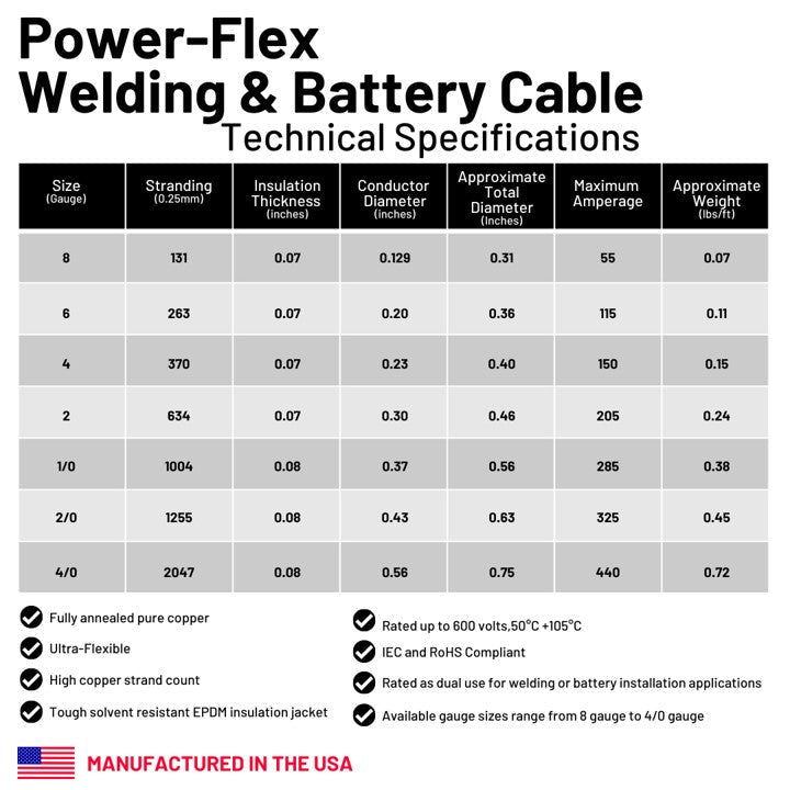 4 Gauge Pure Copper Ultra Flexible Welding & Battery Cable - The Coin Has A Say