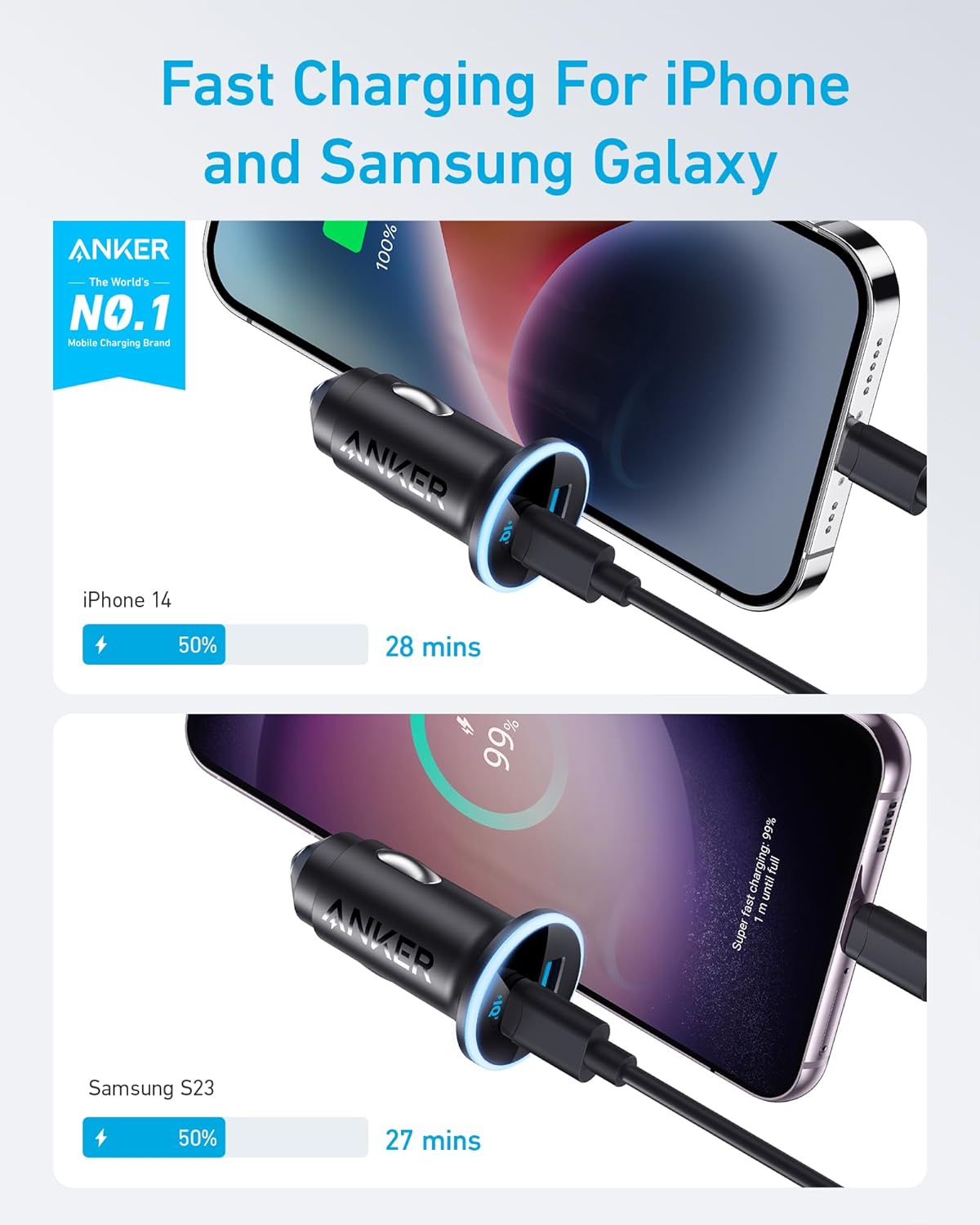 Anker <b>323</b> Car Charger (52.5W) - The Coin Has A Say