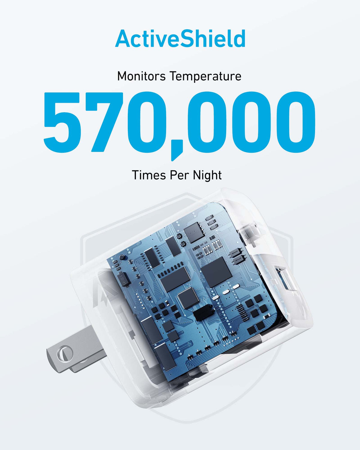 Anker <b>323</b> Charger (33W) - The Coin Has A Say