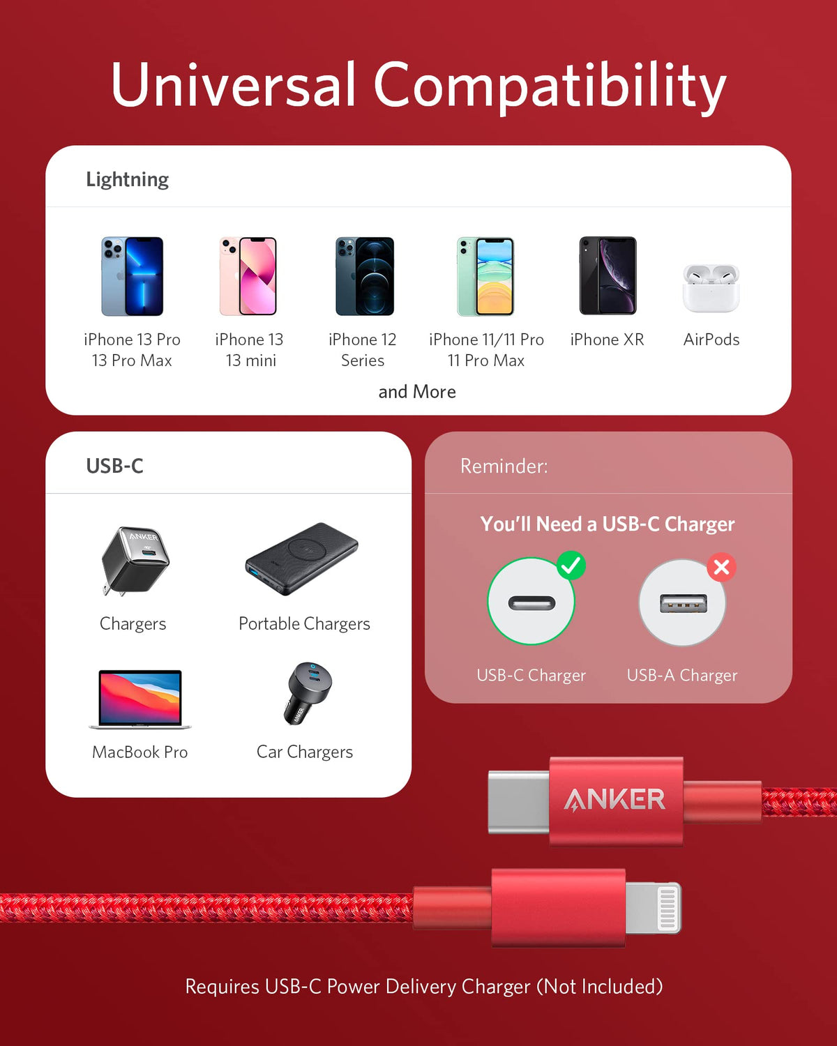 Anker <b>331</b> USB-C to Lightning Cable - The Coin Has A Say