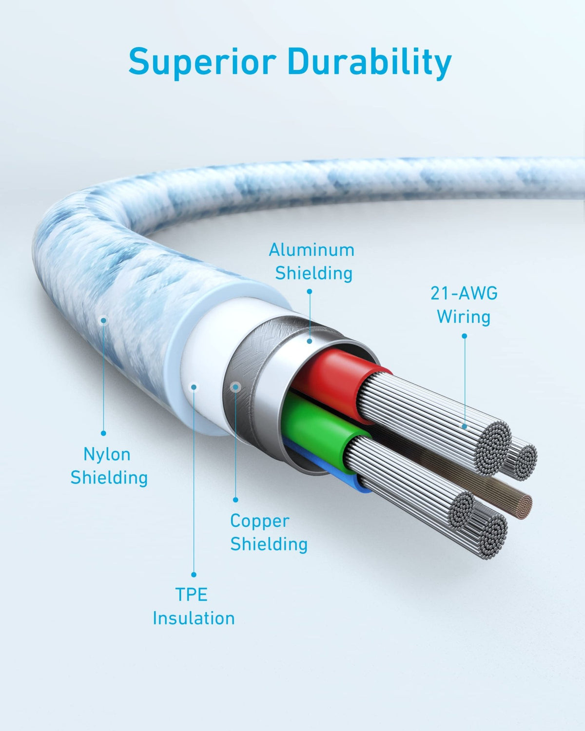 Anker <b>331</b> USB-C to Lightning Cable - The Coin Has A Say