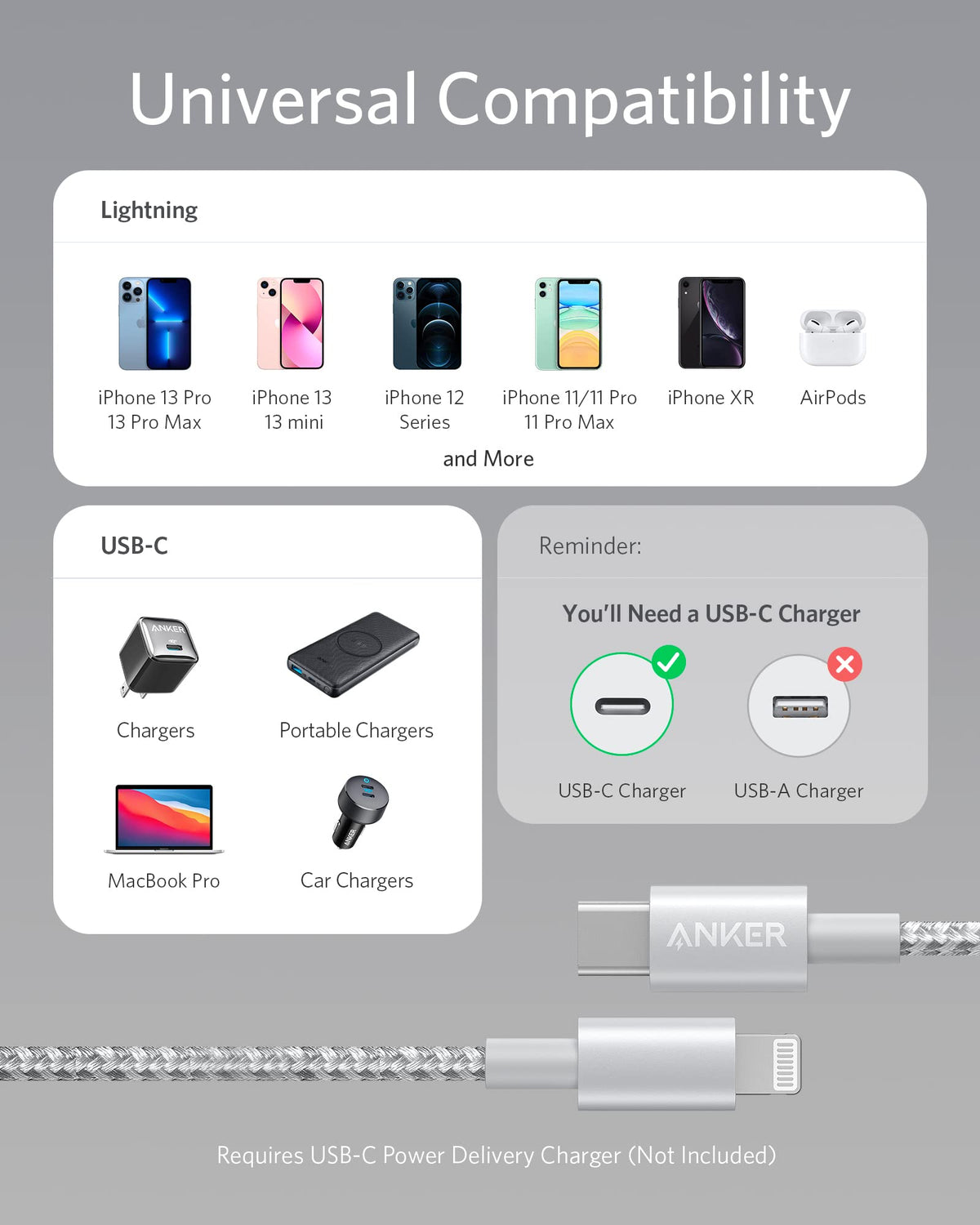Anker <b>331</b> USB-C to Lightning Cable - The Coin Has A Say