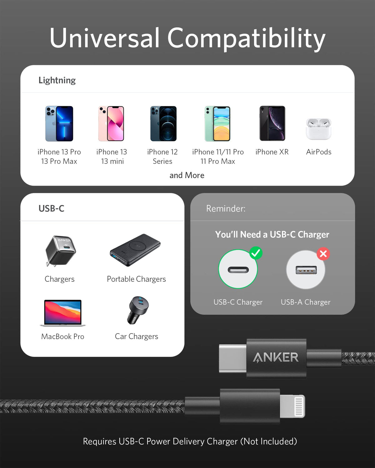 Anker <b>331</b> USB-C to Lightning Cable - The Coin Has A Say