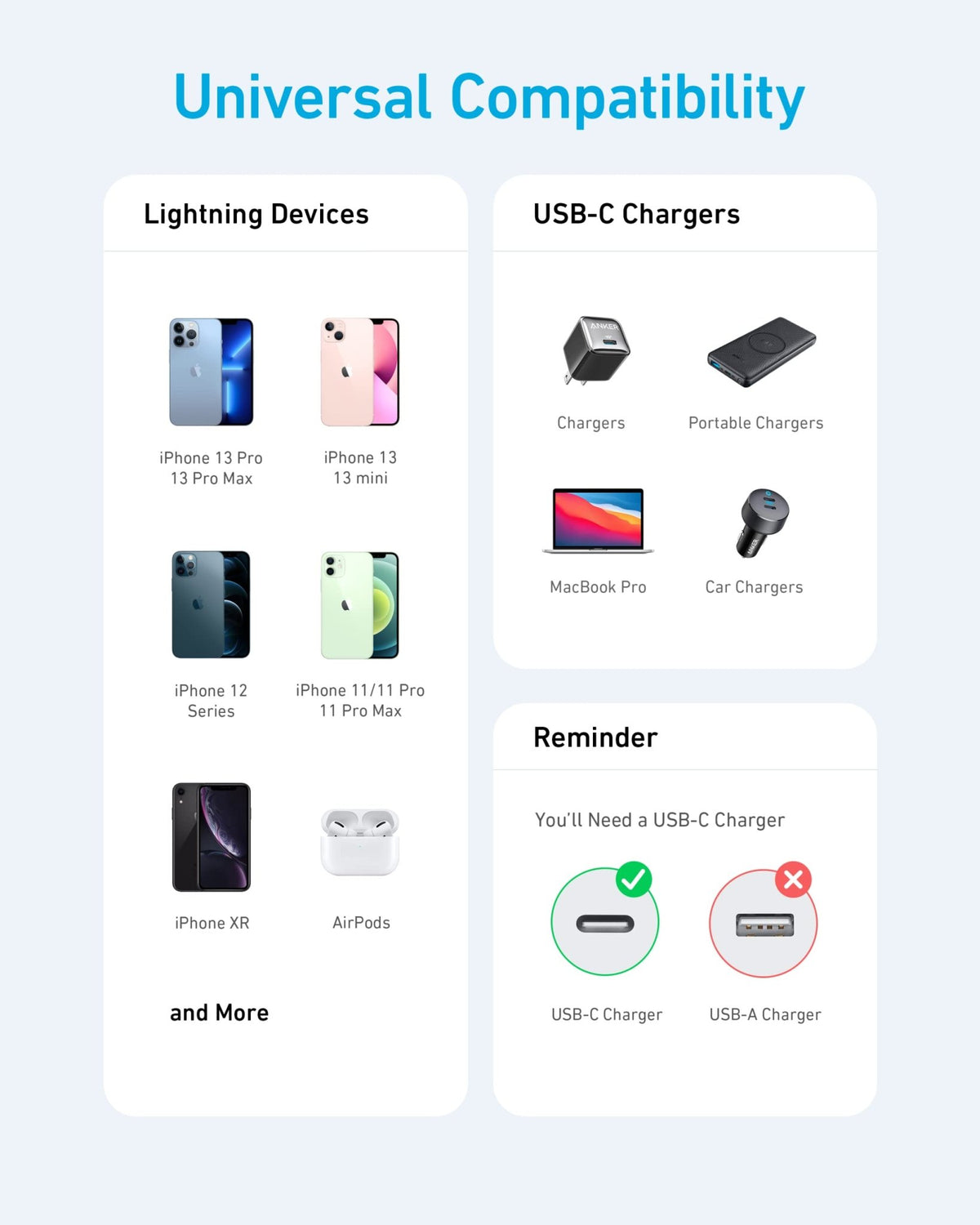Anker <b>331</b> USB-C to Lightning Cable - The Coin Has A Say