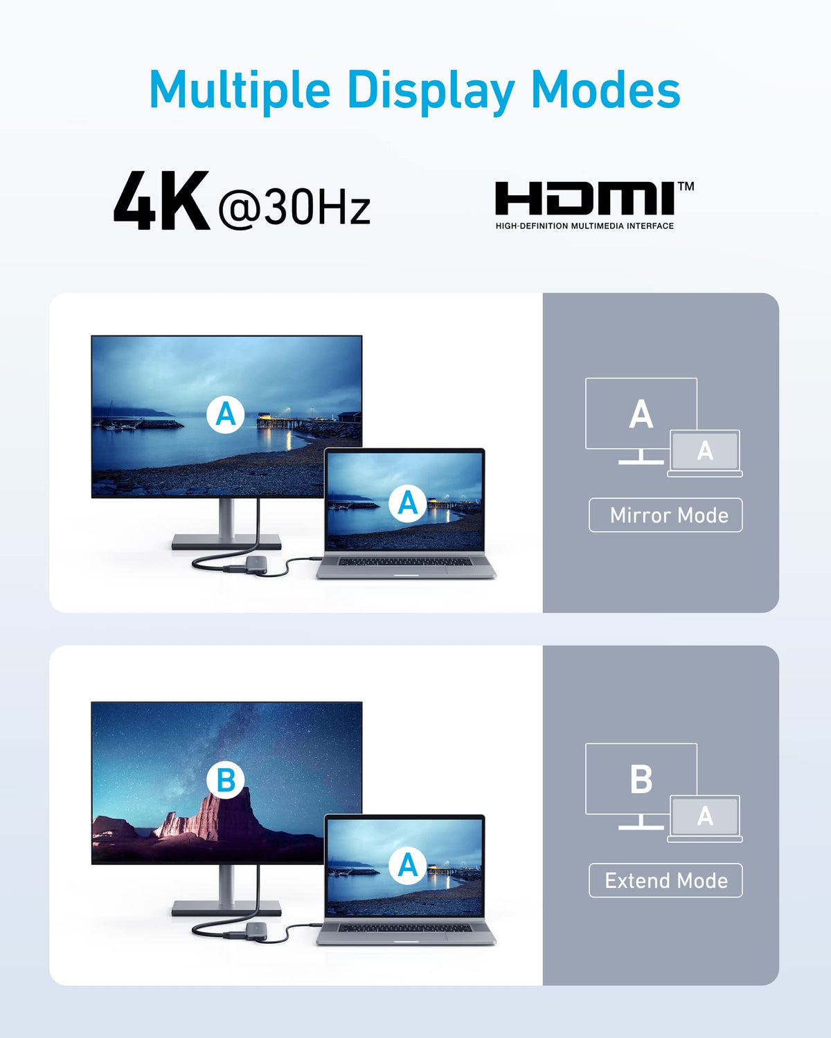Anker <b>332</b> USB-C Hub (5-in-1) - The Coin Has A Say