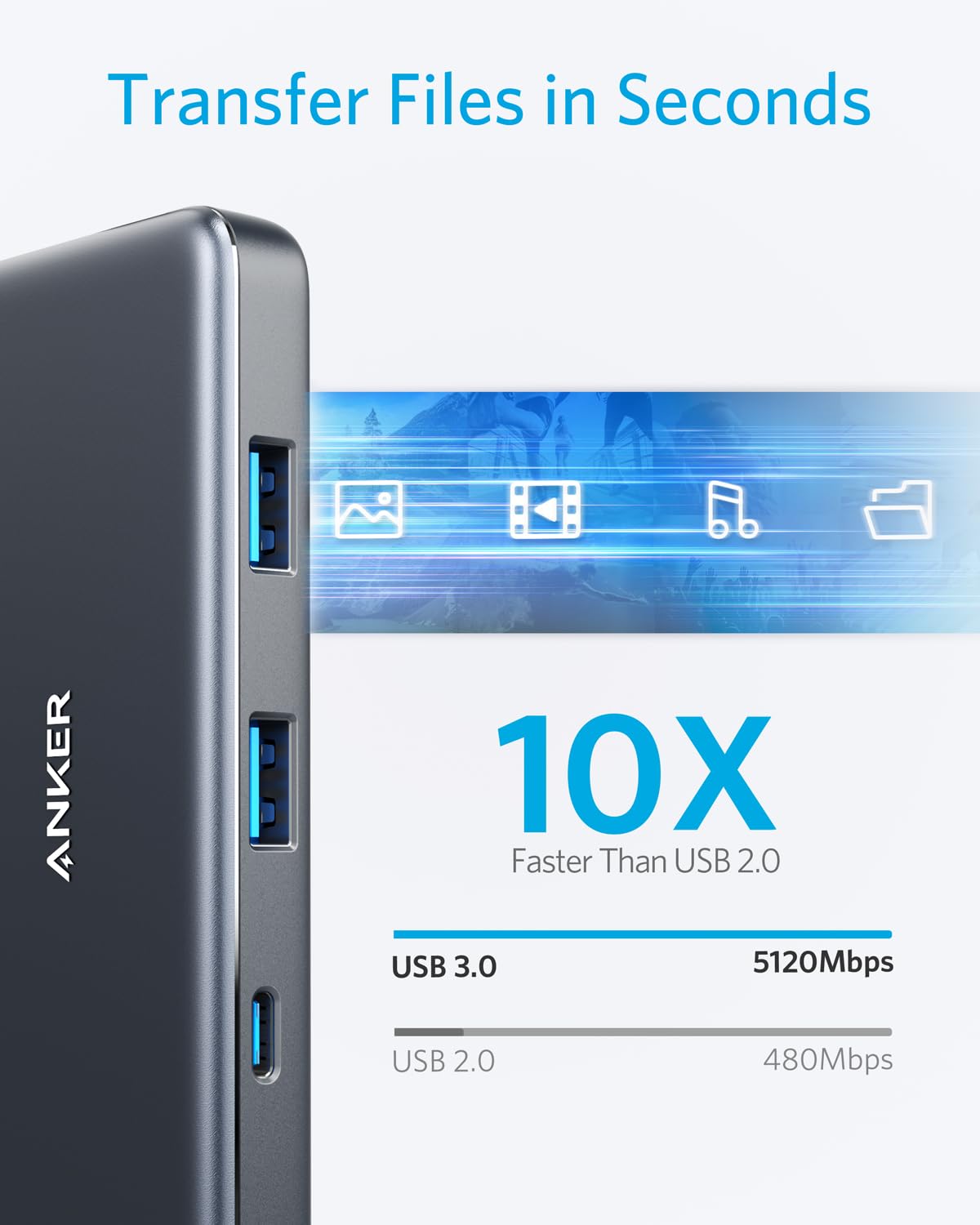 Anker <b>341</b> USB-C Hub (7-in-1) - The Coin Has A Say