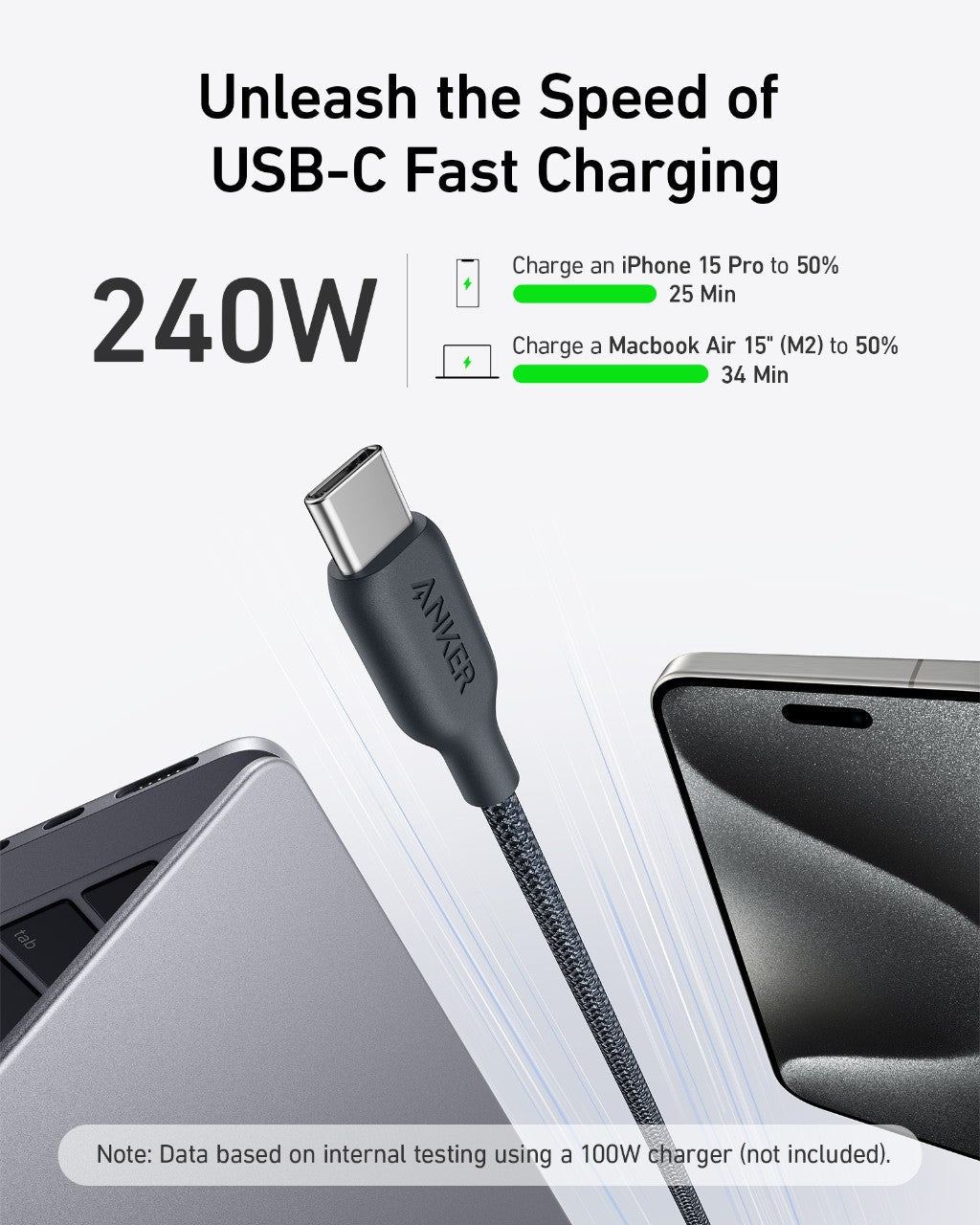 Anker <b>543</b> USB-C to USB-C Cable (Bio-Braided) - The Coin Has A Say