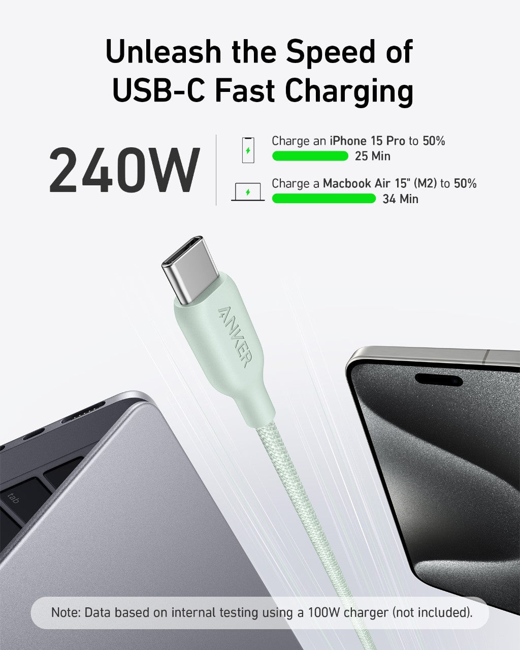 Anker <b>543</b> USB-C to USB-C Cable (Bio-Braided) - The Coin Has A Say