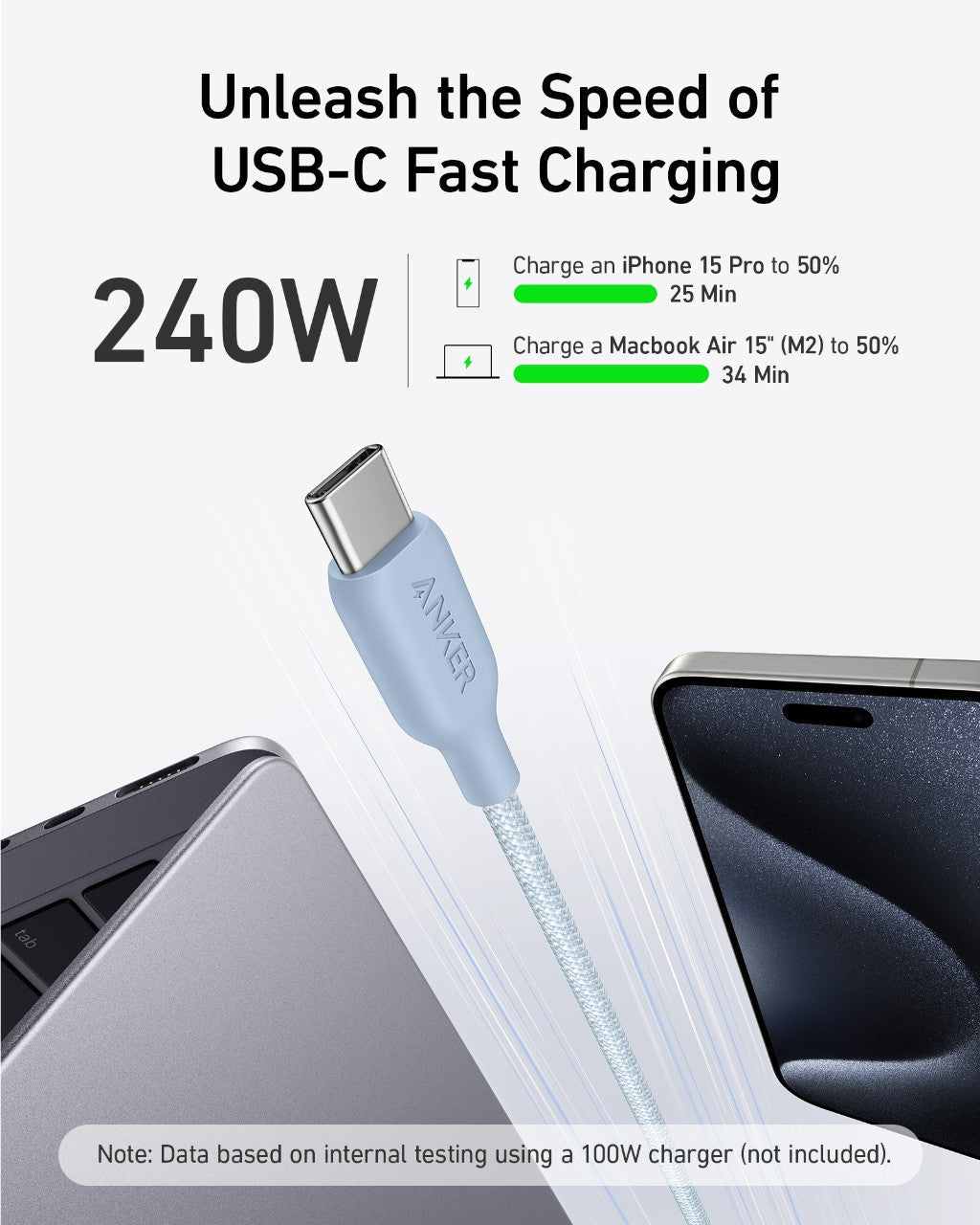 Anker <b>543</b> USB-C to USB-C Cable (Bio-Braided) - The Coin Has A Say