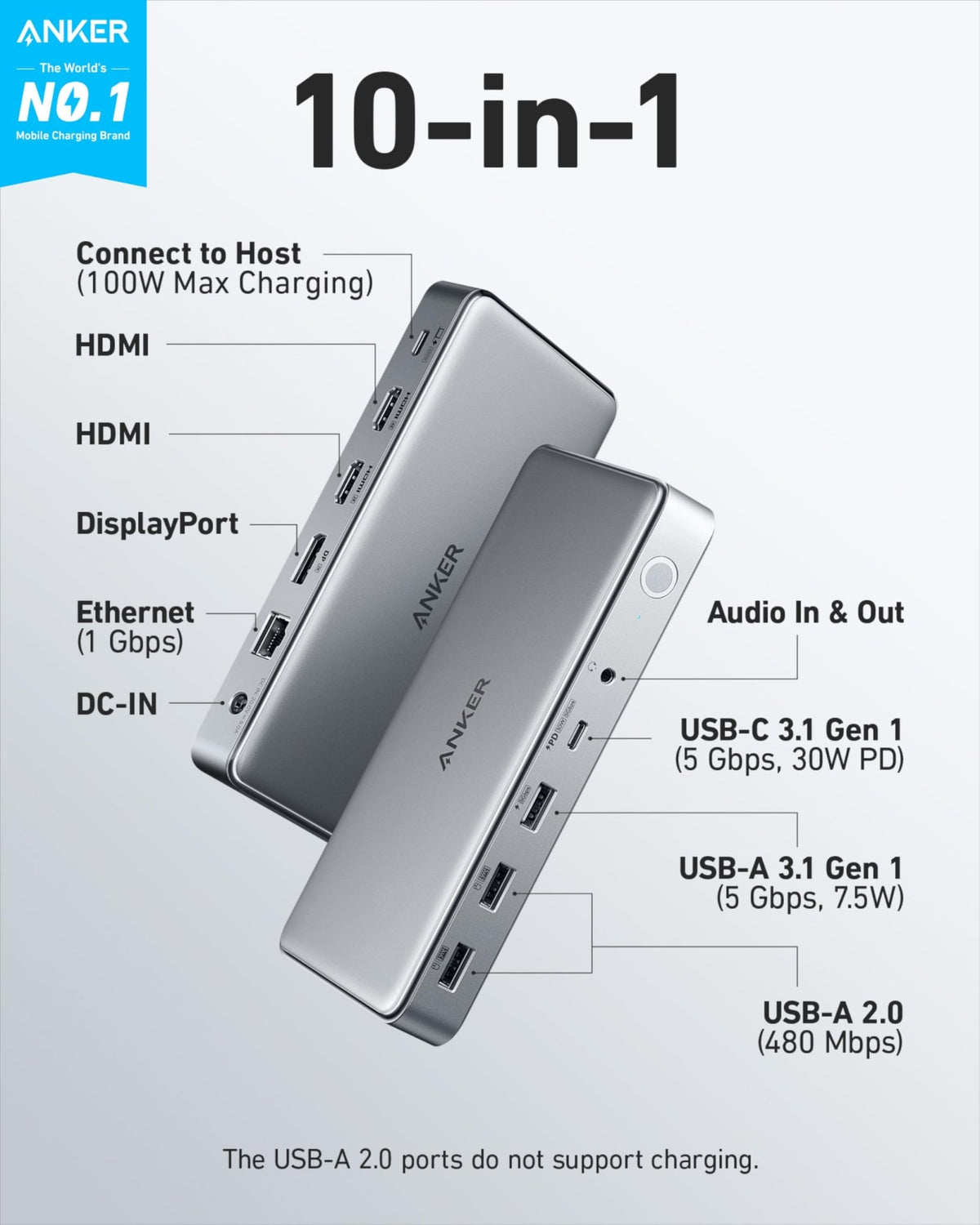 Anker <b>563</b> USB-C Docking Station (10-in-1) - The Coin Has A Say