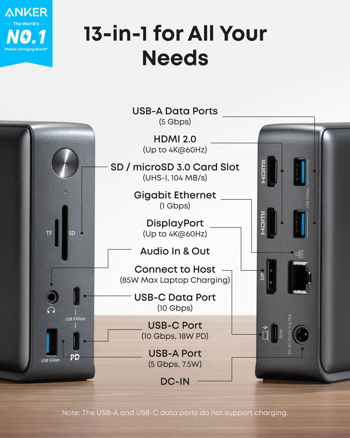 Anker <b>575</b> USB-C Docking Station (13-in-1) - The Coin Has A Say