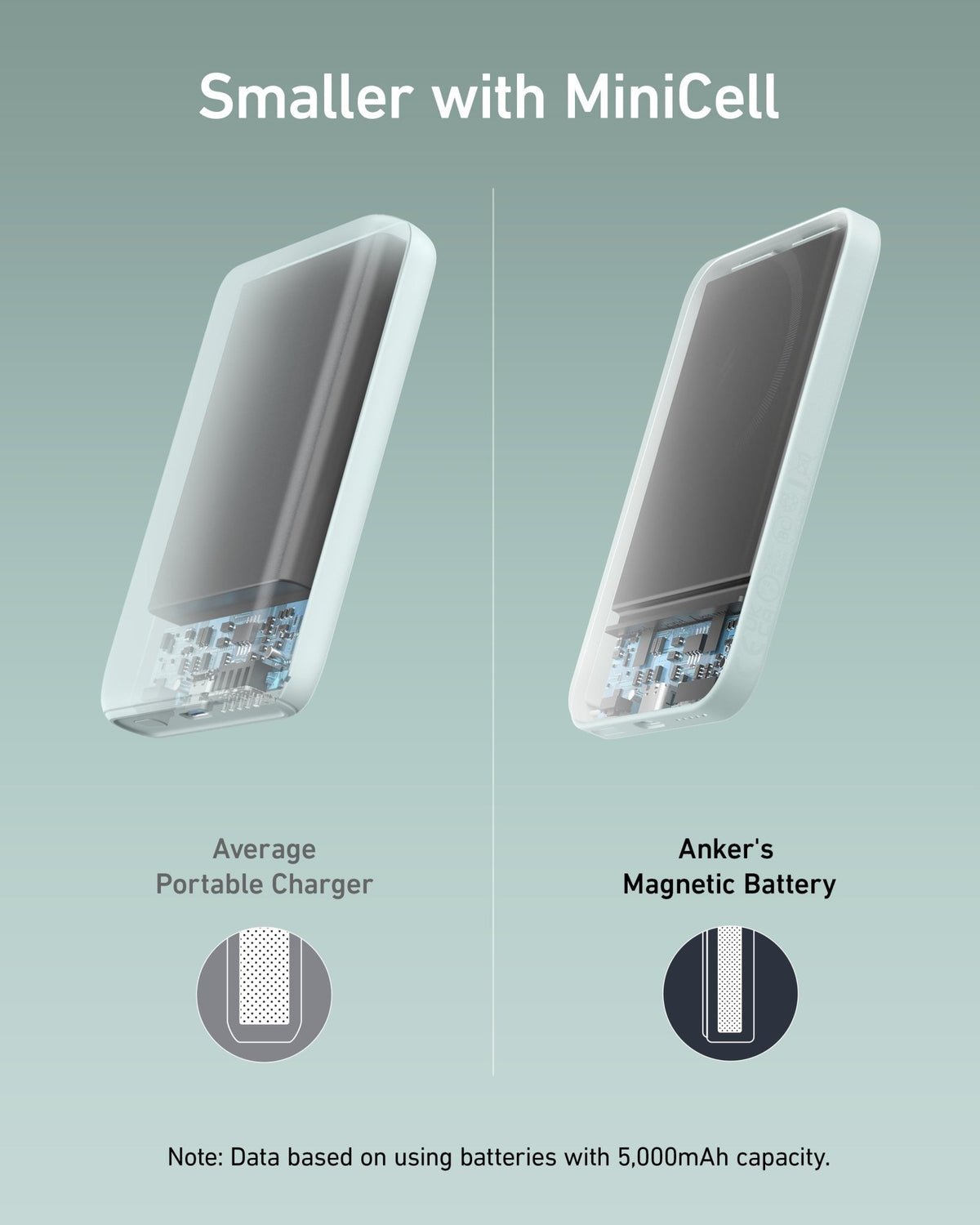 Anker <b>621</b> Magnetic Battery (MagGo) - The Coin Has A Say