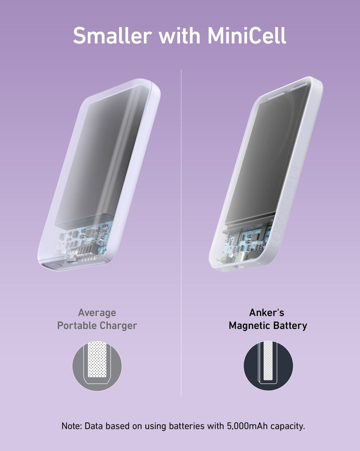 Anker <b>621</b> Magnetic Battery (MagGo) - The Coin Has A Say