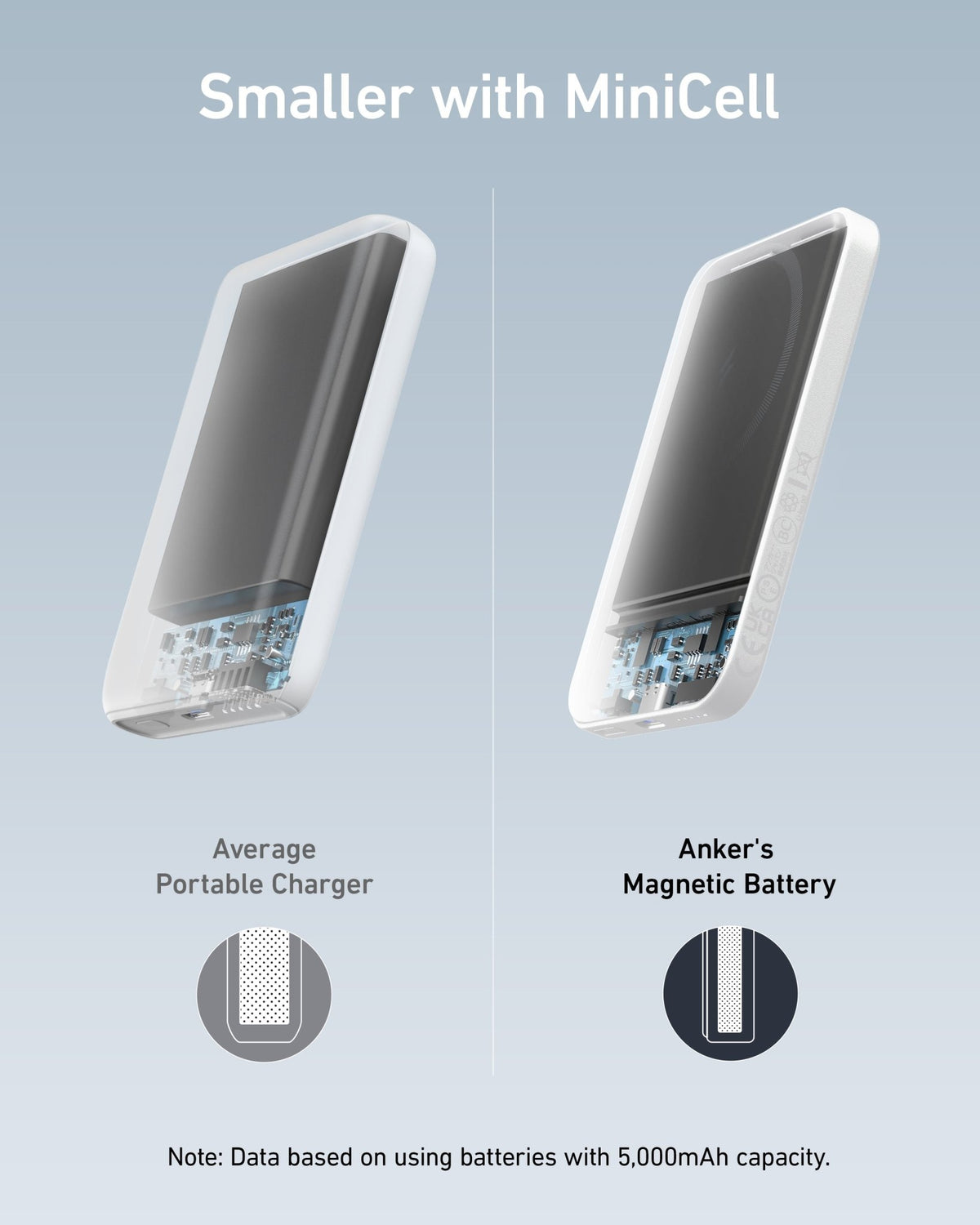 Anker <b>621</b> Magnetic Battery (MagGo) - The Coin Has A Say