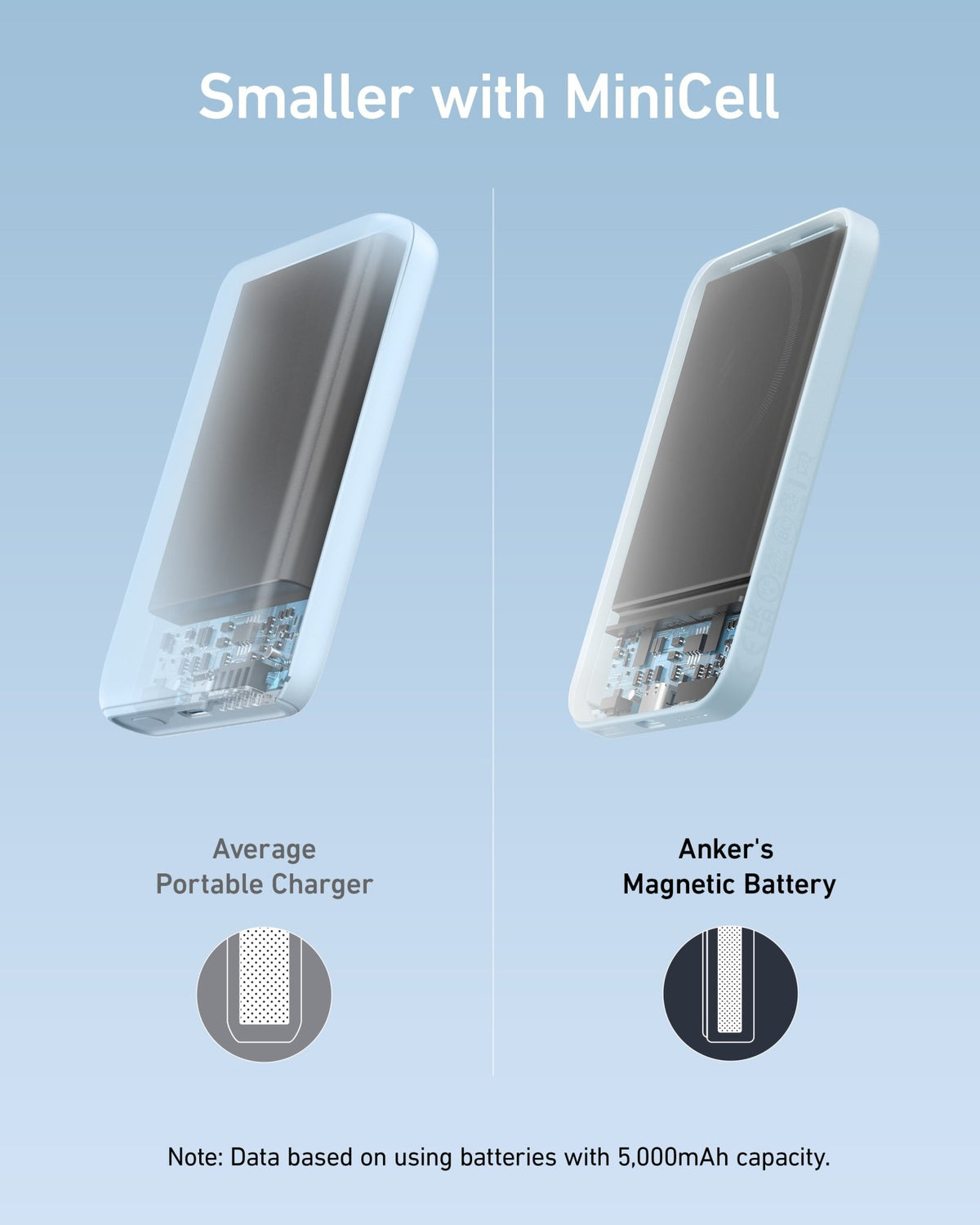 Anker <b>621</b> Magnetic Battery (MagGo) - The Coin Has A Say