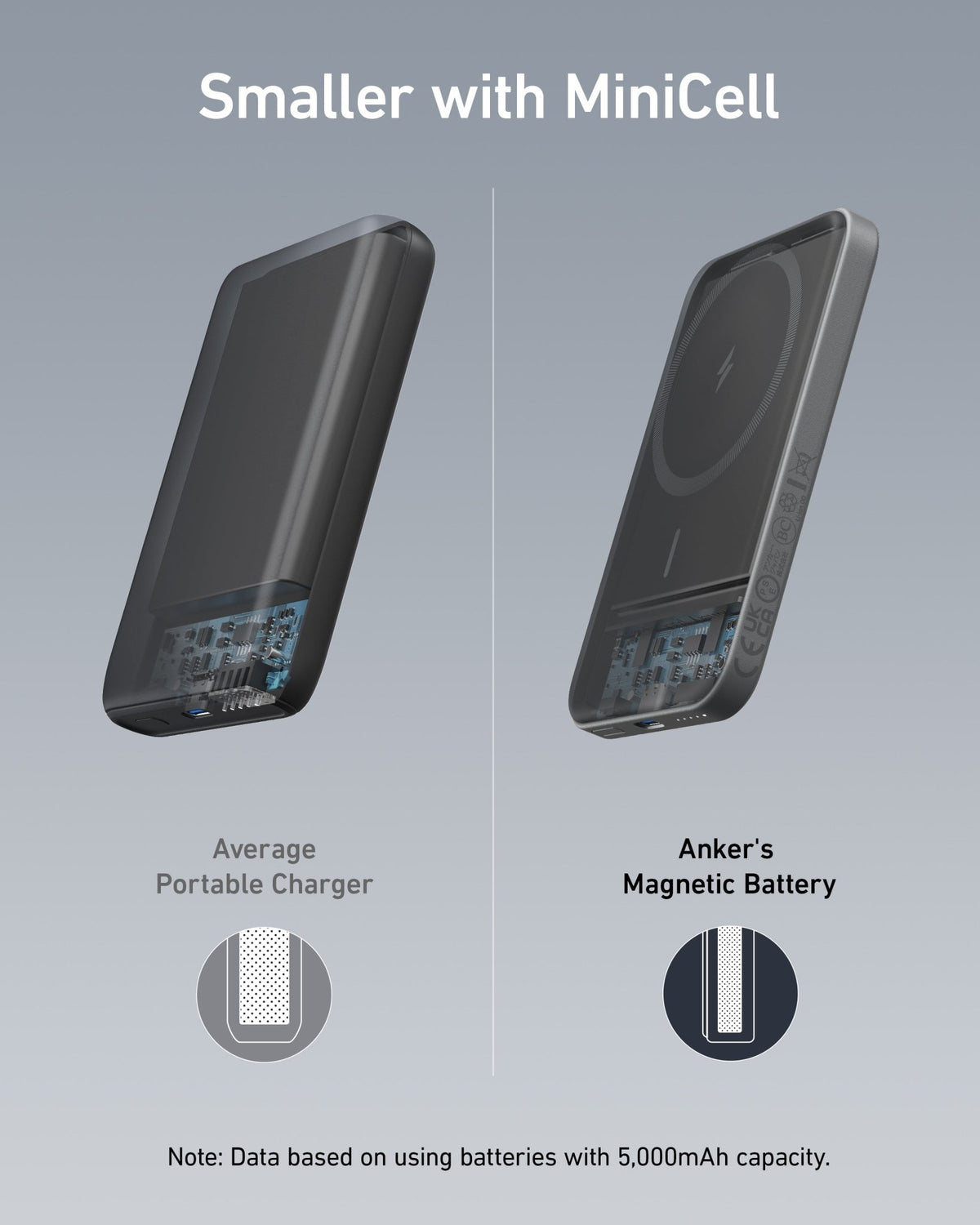 Anker <b>621</b> Magnetic Battery (MagGo) - The Coin Has A Say