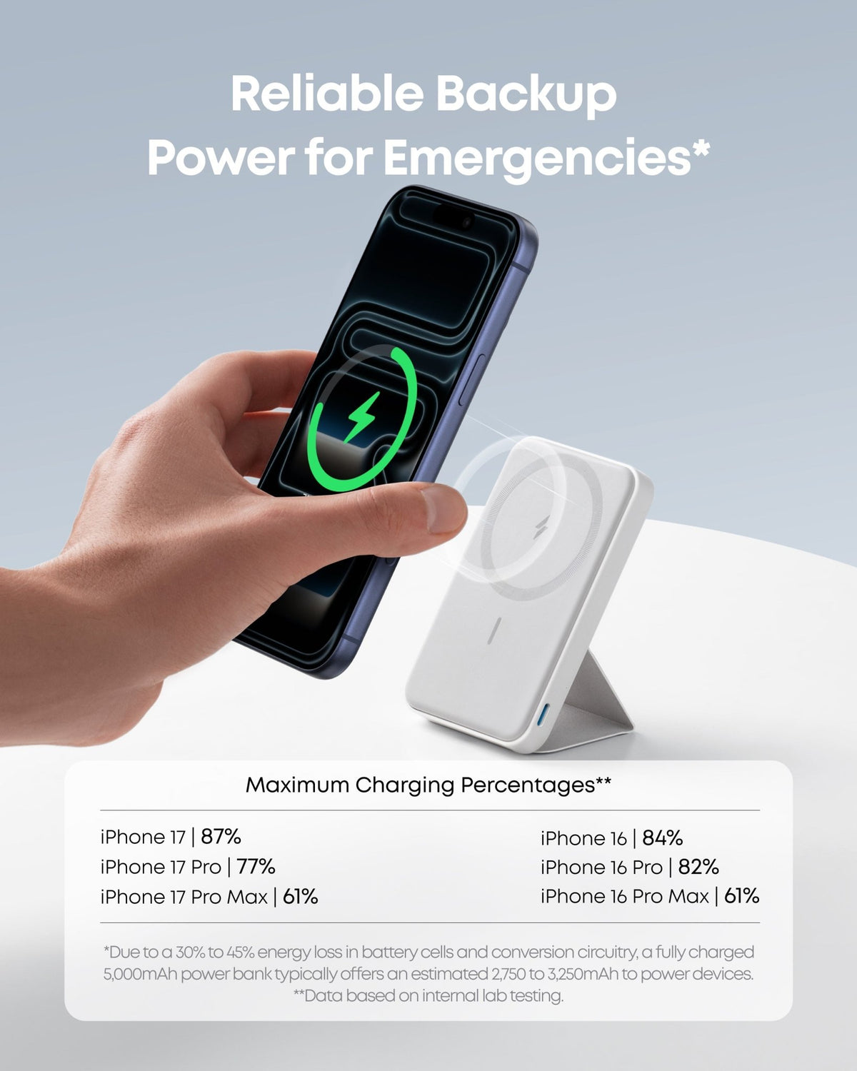 Anker <b>622</b> Magnetic Battery (MagGo) - The Coin Has A Say