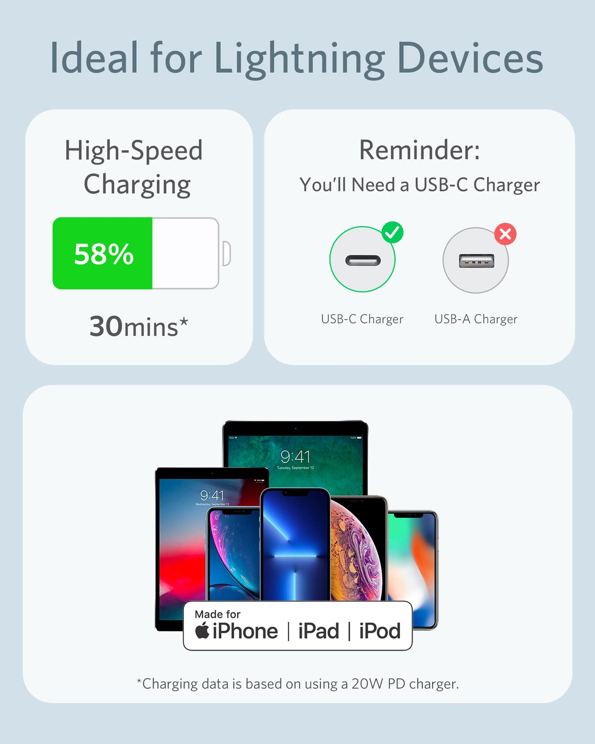 Anker <b>641</b> USB-C to Lightning Cable (Flow, Silicone) - The Coin Has A Say