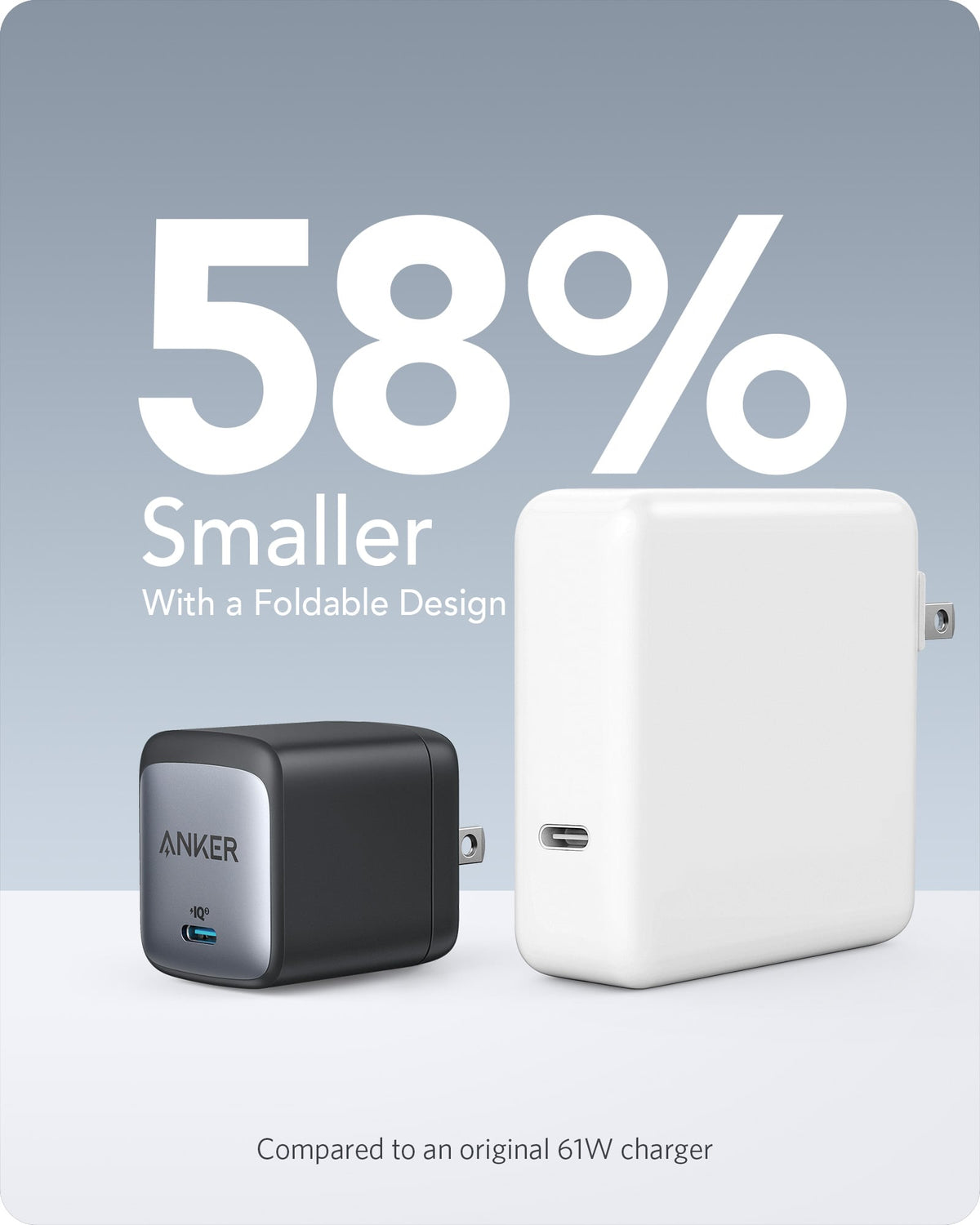 Anker <b>715</b> Charger (Nano II 65W) - The Coin Has A Say