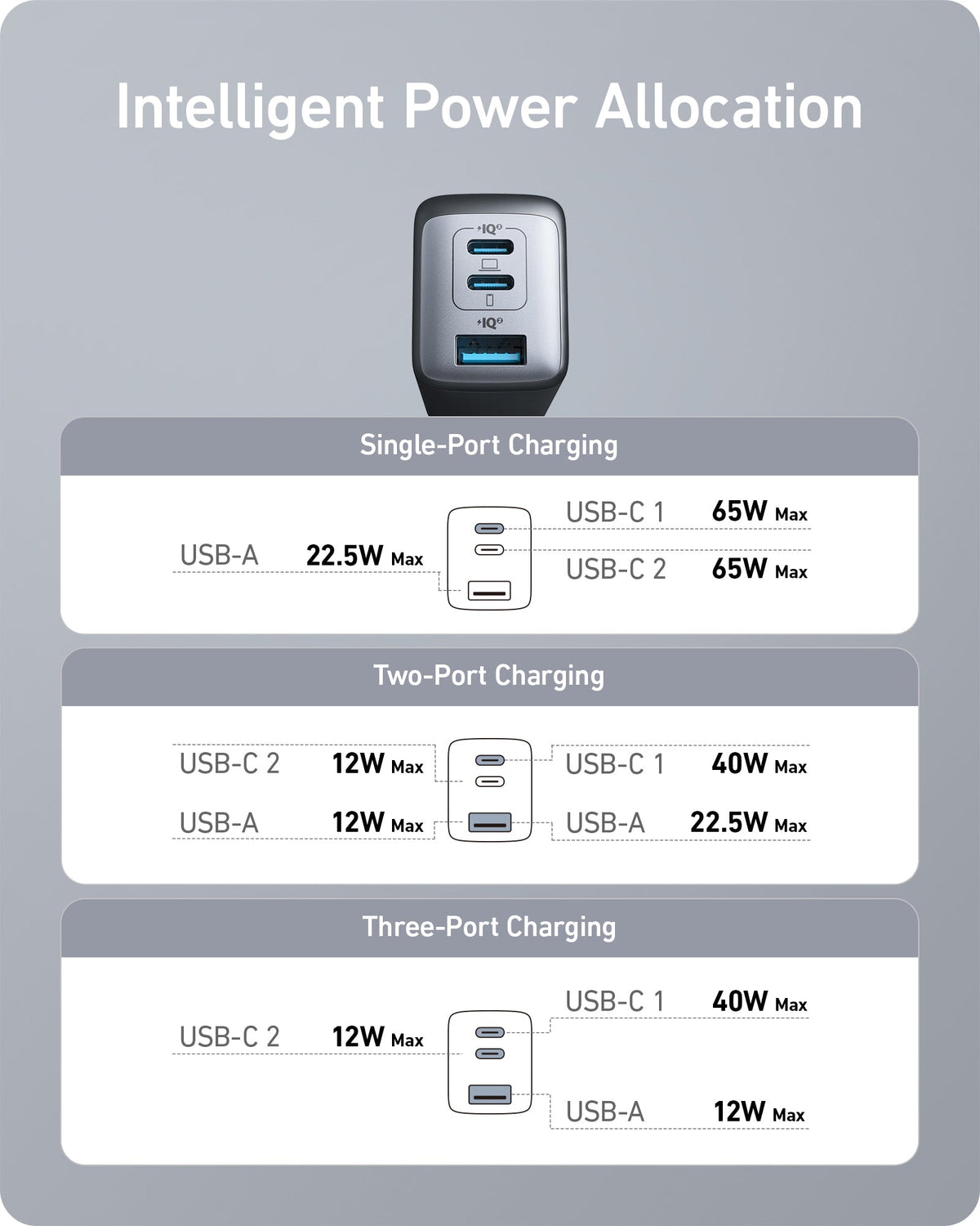 Anker <b>735</b> Charger (Nano II 65W) - The Coin Has A Say
