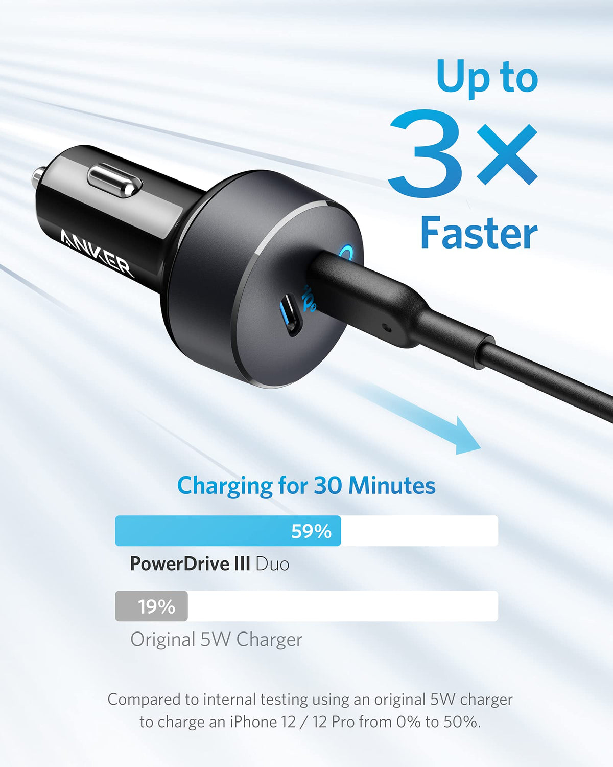 Anker <b>PowerDrive III</b> Duo USB-C Car Charger - The Coin Has A Say