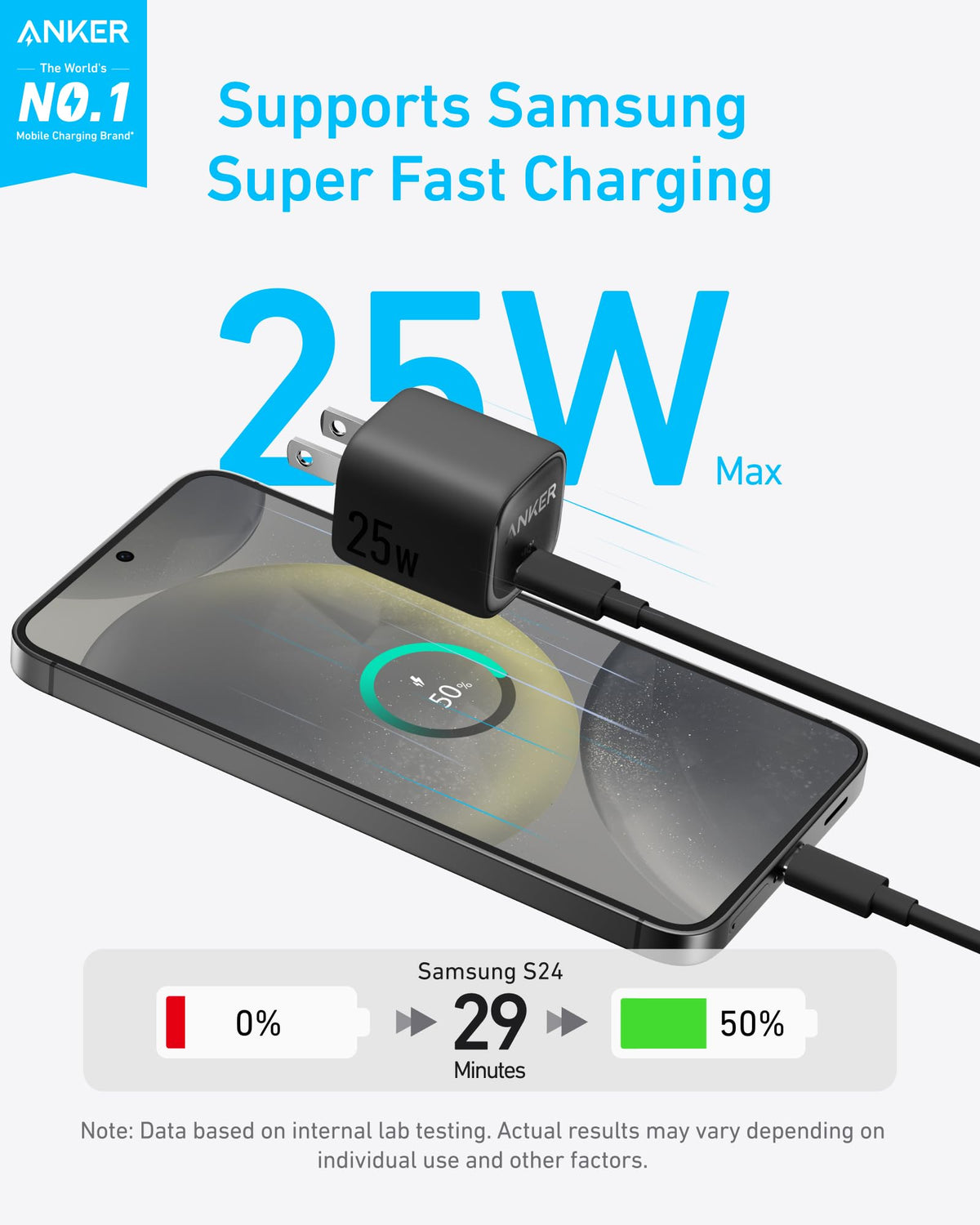 Anker Charger (25W, Compact) - The Coin Has A Say