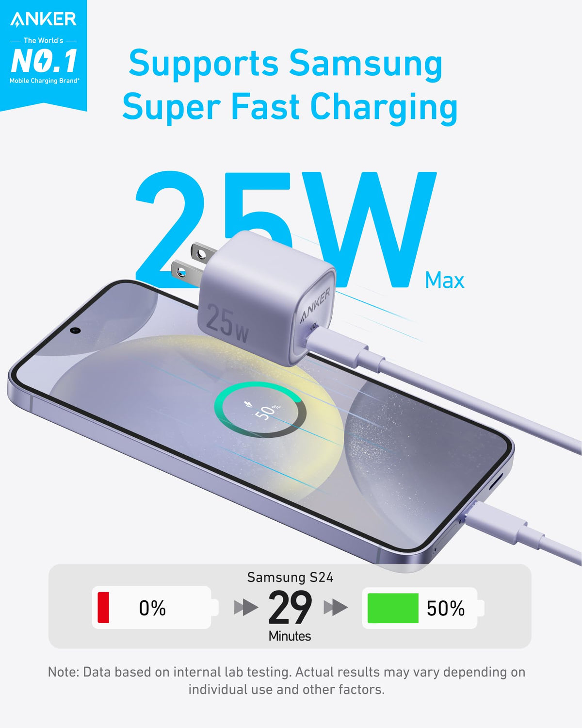 Anker Charger (25W, Compact) - The Coin Has A Say