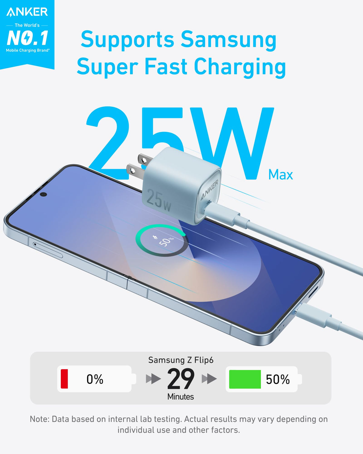 Anker Charger (25W, Compact) - The Coin Has A Say