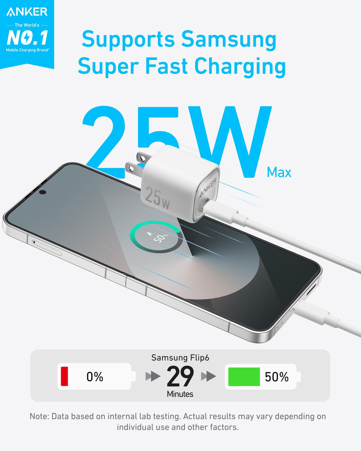Anker Charger (25W, Compact) - The Coin Has A Say