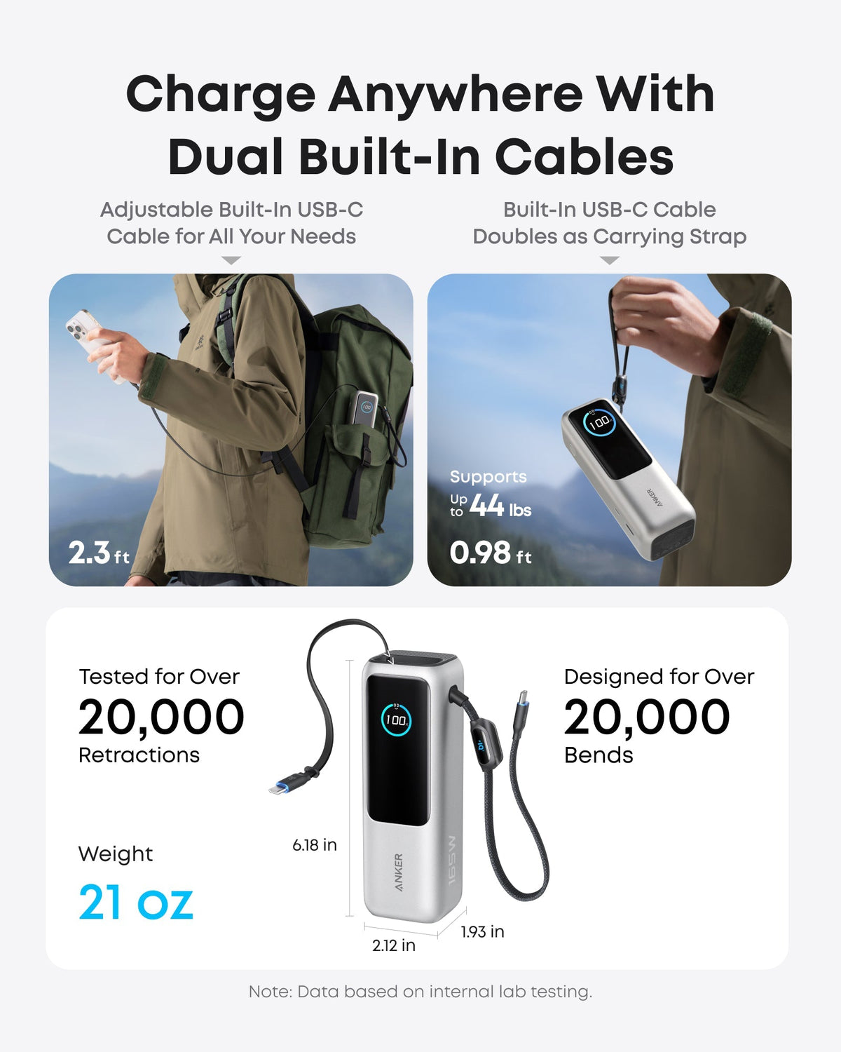 Anker Laptop Power Bank (25K, 165W, Built-In and Retractable Cables) - The Coin Has A Say