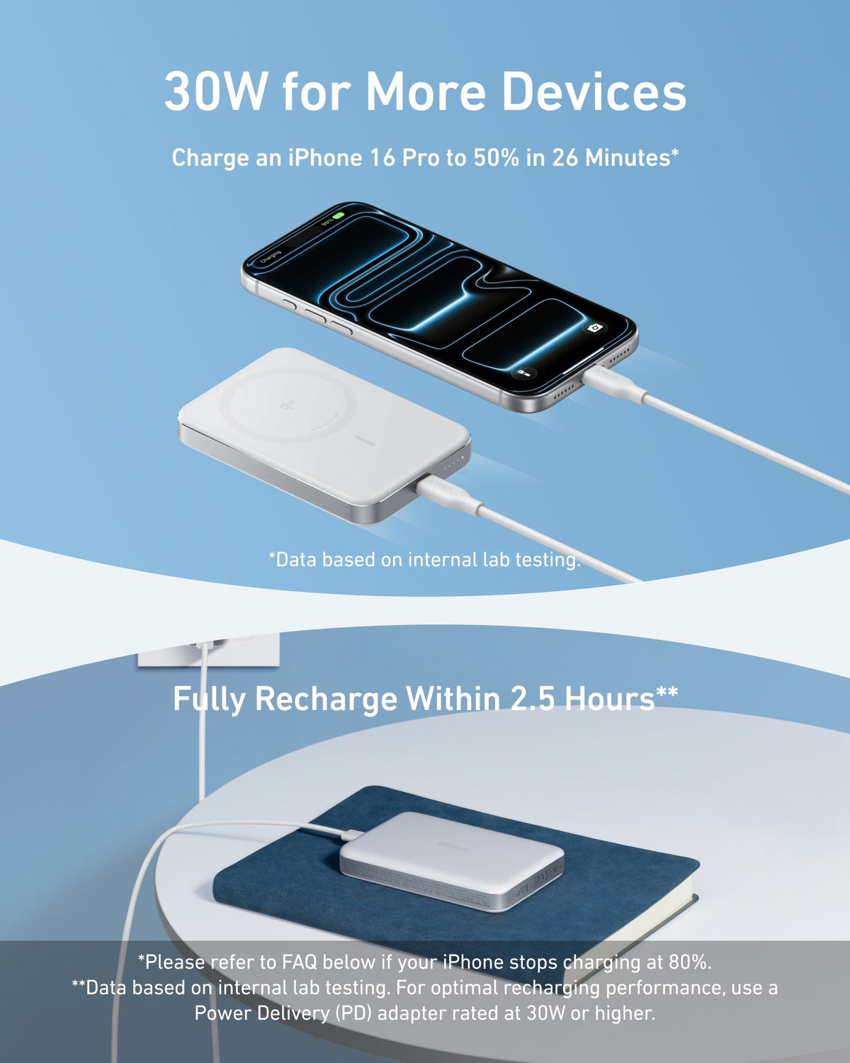 Anker MagGo Power Bank (10K, Slim) - The Coin Has A Say