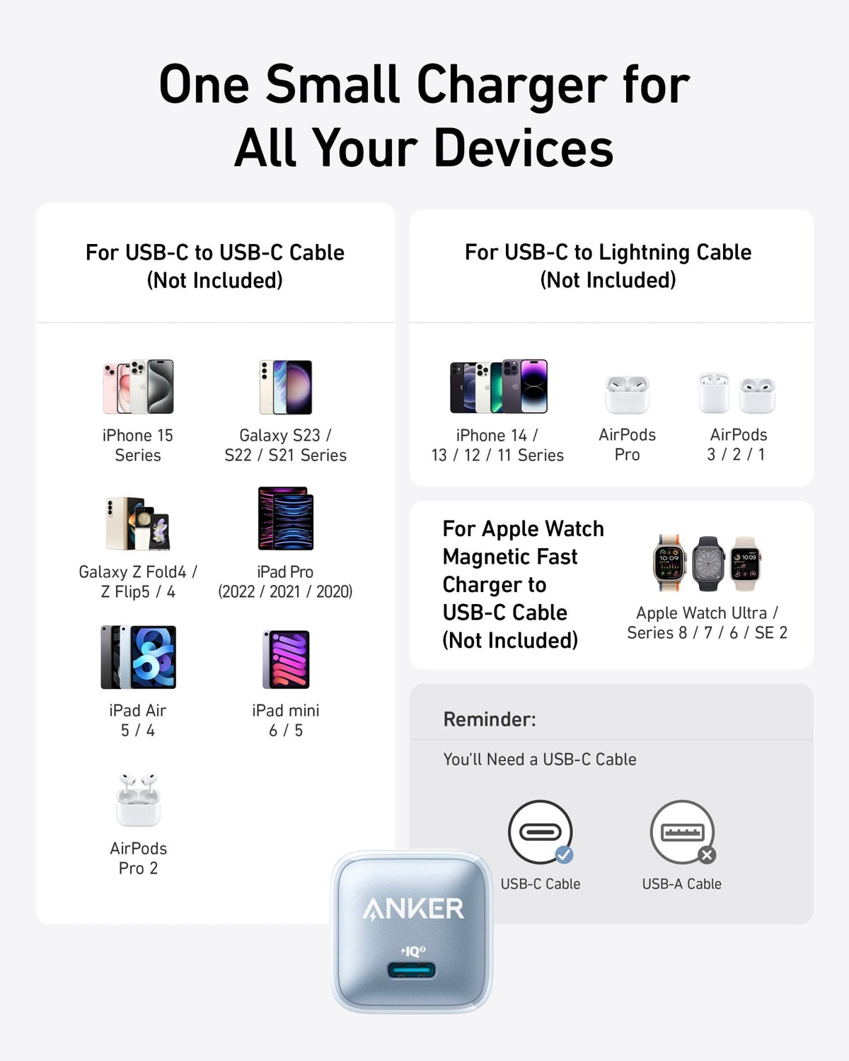 Anker Nano Charger (20W) - The Coin Has A Say