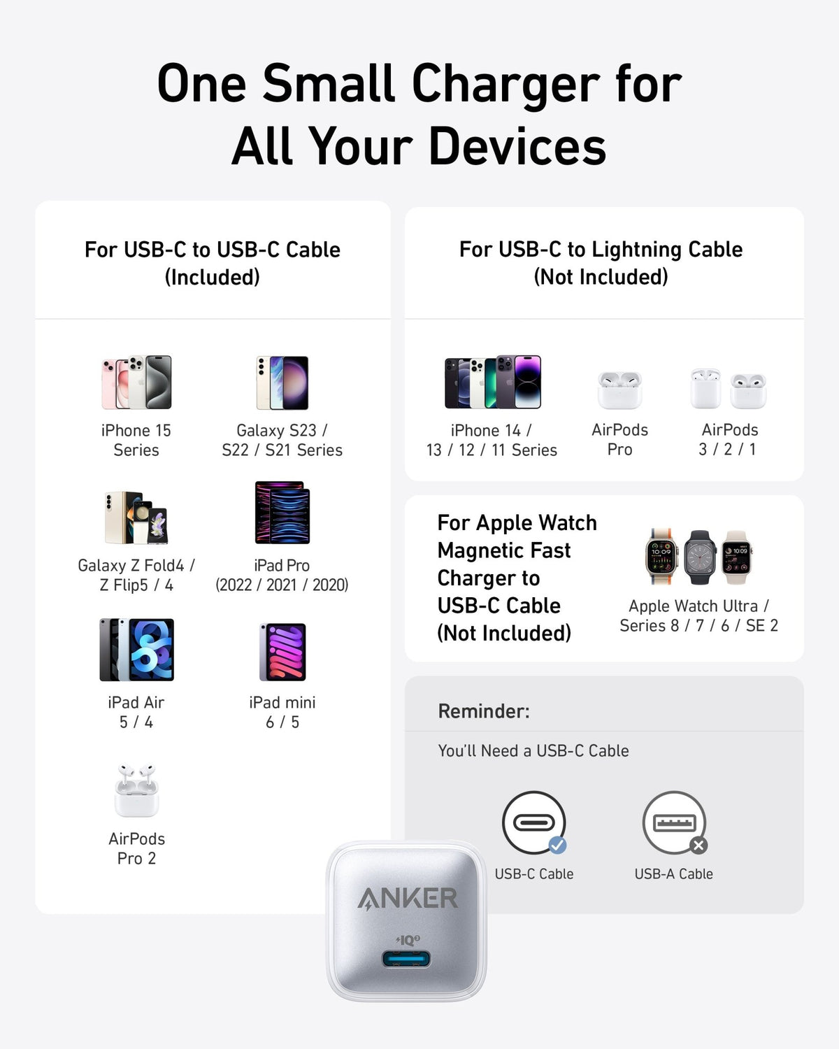 Anker Nano Charger (20W) - The Coin Has A Say