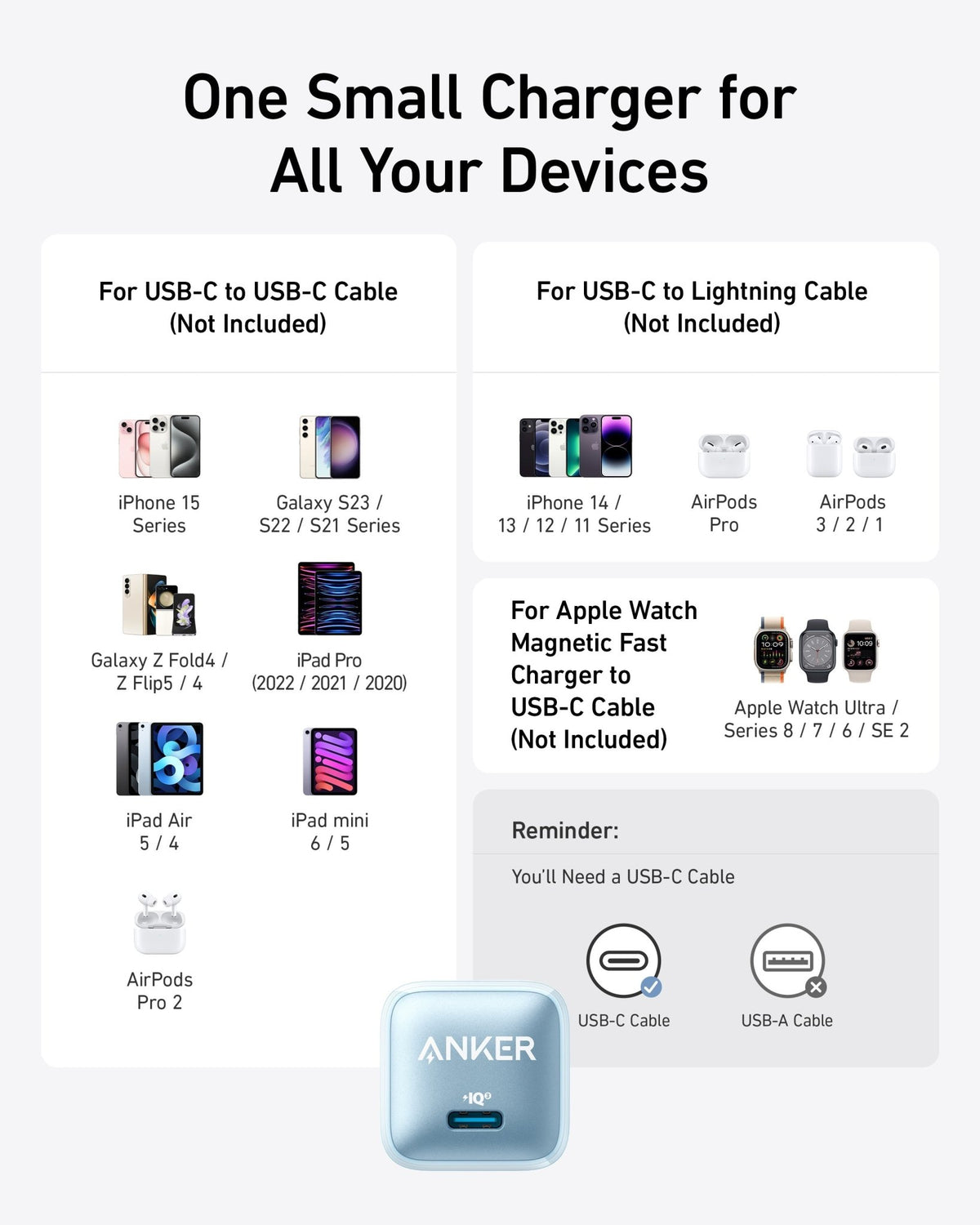 Anker Nano Charger (20W) - The Coin Has A Say