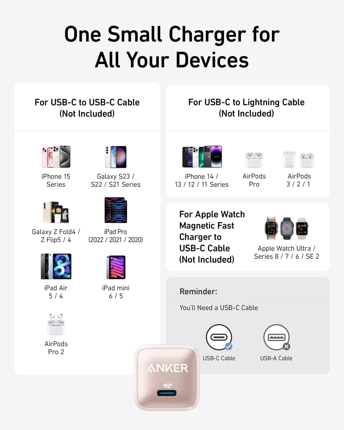 Anker Nano Charger (20W) - The Coin Has A Say