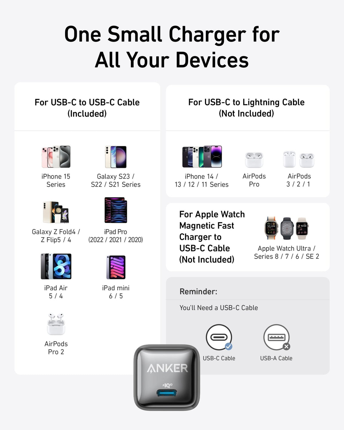 Anker Nano Charger (20W) - The Coin Has A Say