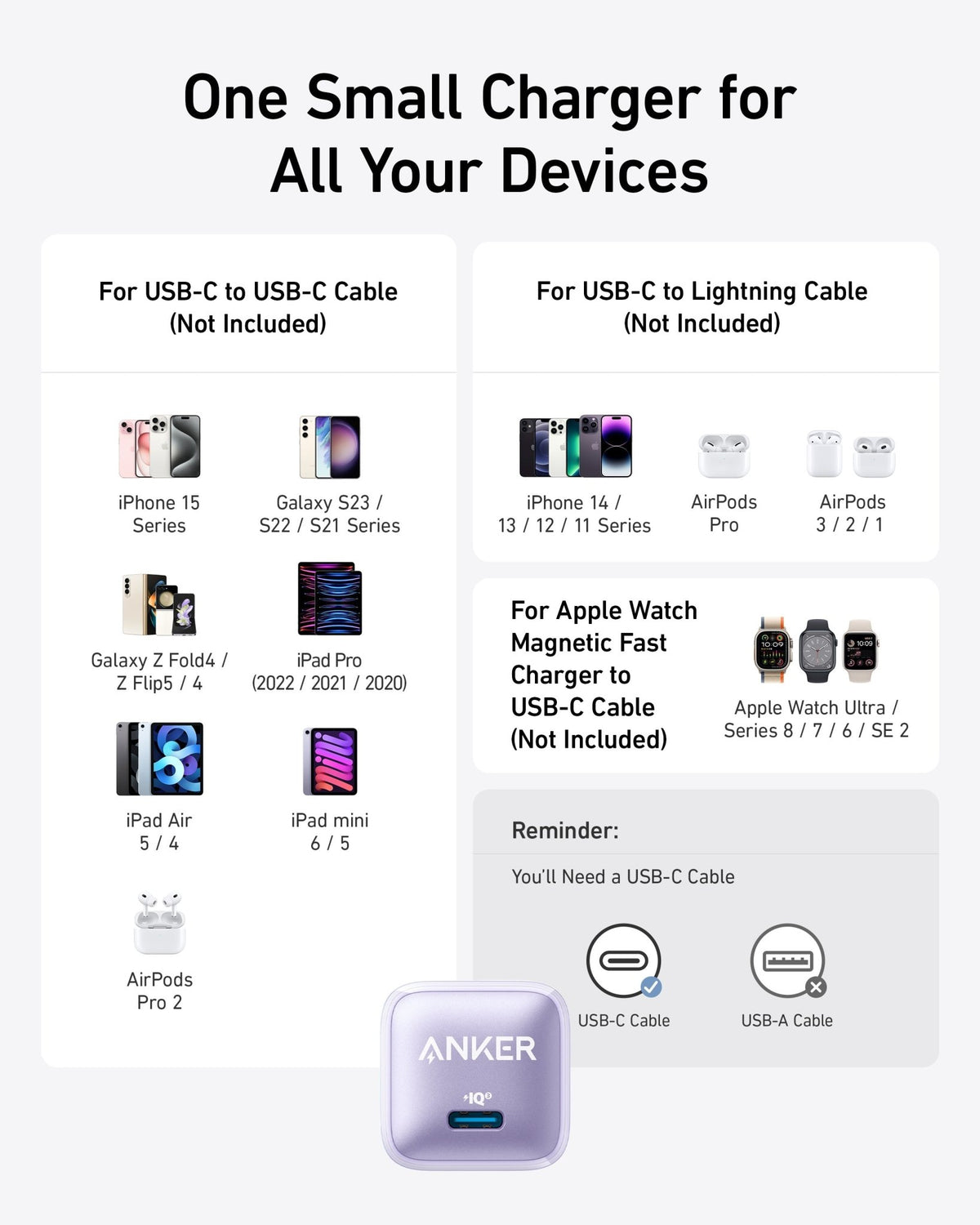 Anker Nano Charger (20W) - The Coin Has A Say