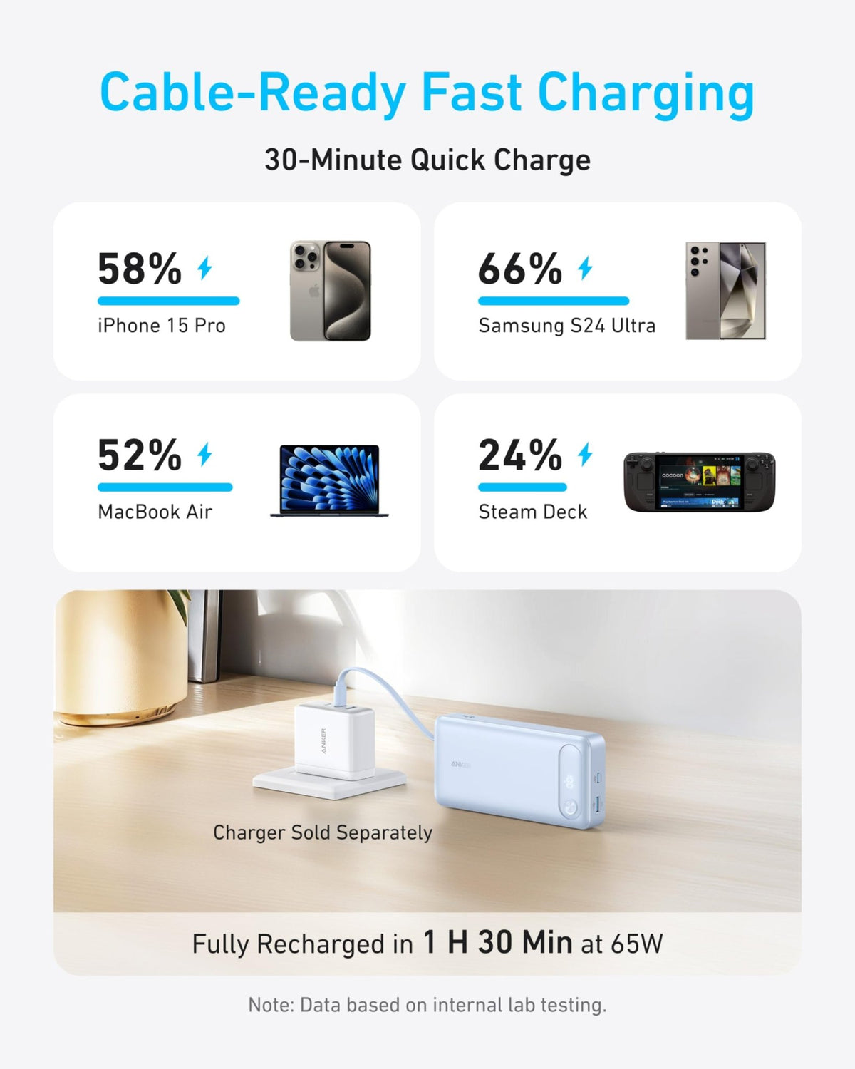 Anker Power Bank (20K, 87W, Built-In USB-C Cable) - The Coin Has A Say