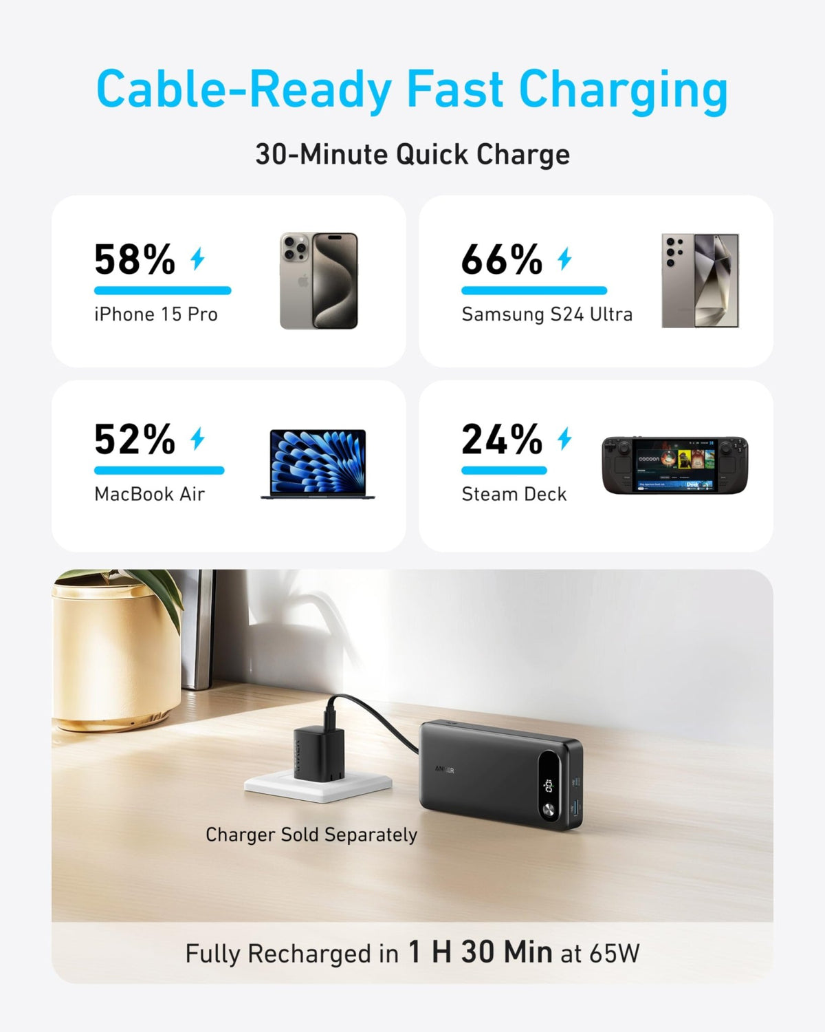 Anker Power Bank (20K, 87W, Built-In USB-C Cable) - The Coin Has A Say