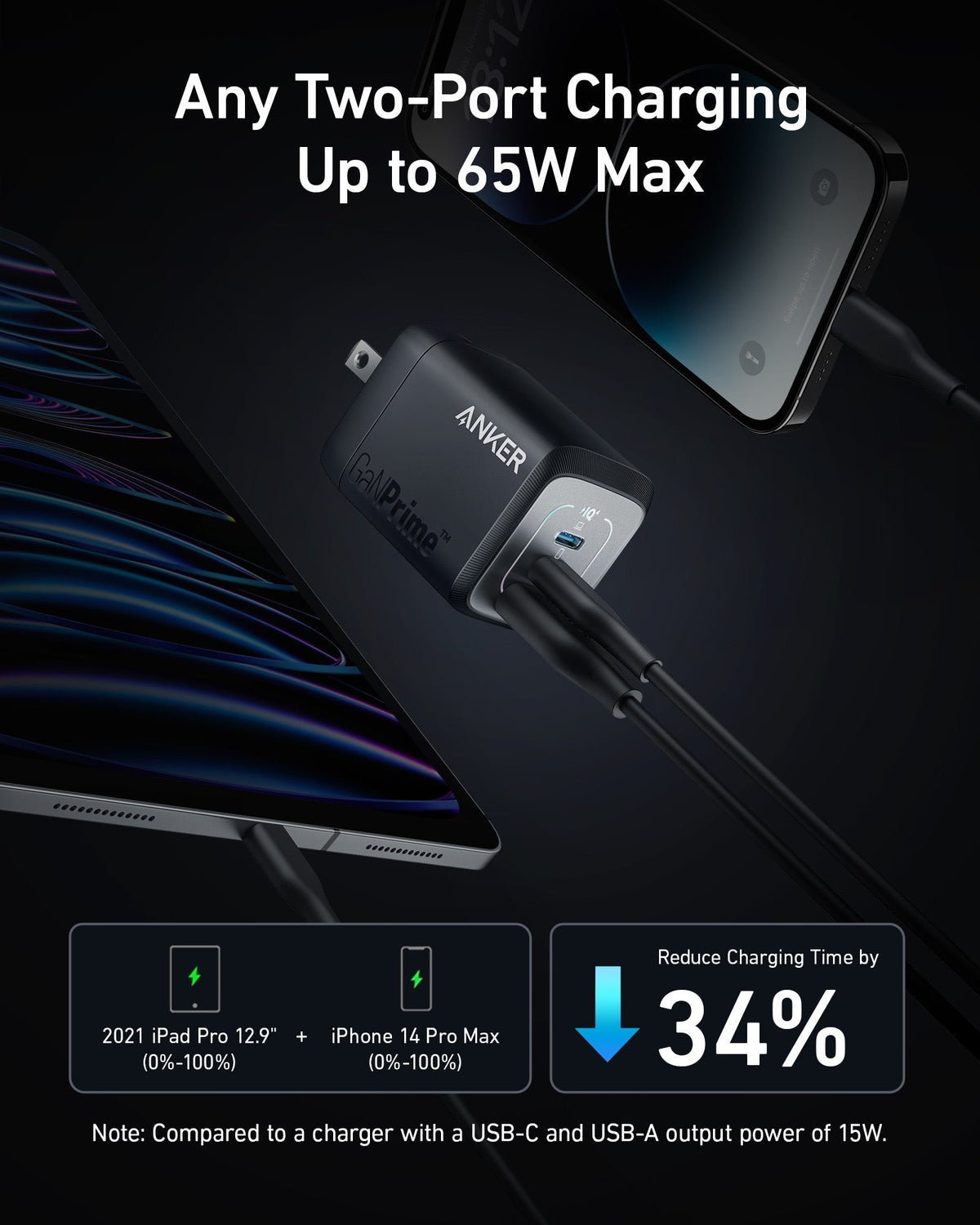 Anker Prime 67W GaN Wall Charger (3 Ports) - The Coin Has A Say