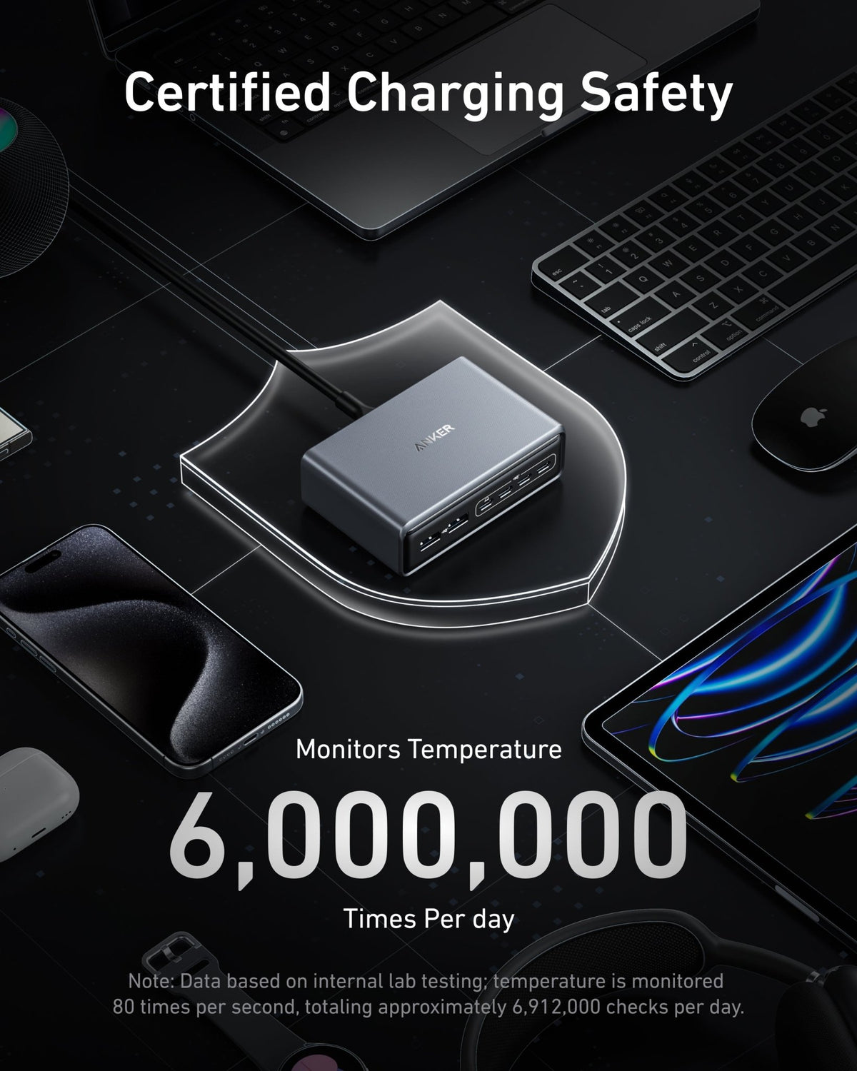 Anker Prime Charger (200W, 6 Ports, GaN) - The Coin Has A Say
