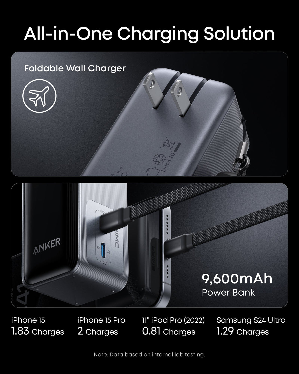 Anker Prime Power Bank (9.6K, 65W, Fusion) - The Coin Has A Say