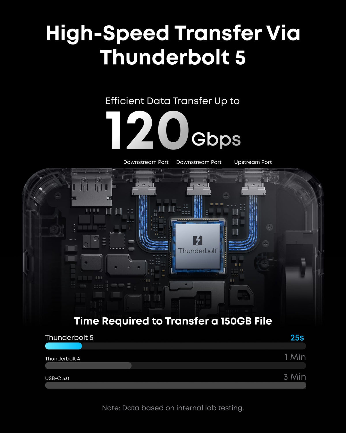 Anker Prime TB5 Docking Station (14-in-1, 8K, Thunderbolt 5 ) - The Coin Has A Say