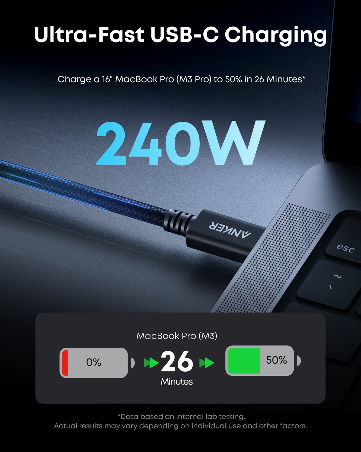 Anker Prime Thunderbolt 5 Cable (3.3 ft / 1.7 ft, 80 Gbps, 240W) - The Coin Has A Say