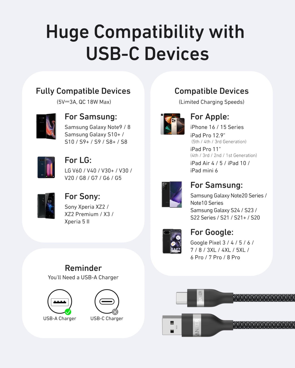 Anker USB-A to USB-C Cable (3 ft / 6 ft, Upcycled-Braided) - The Coin Has A Say