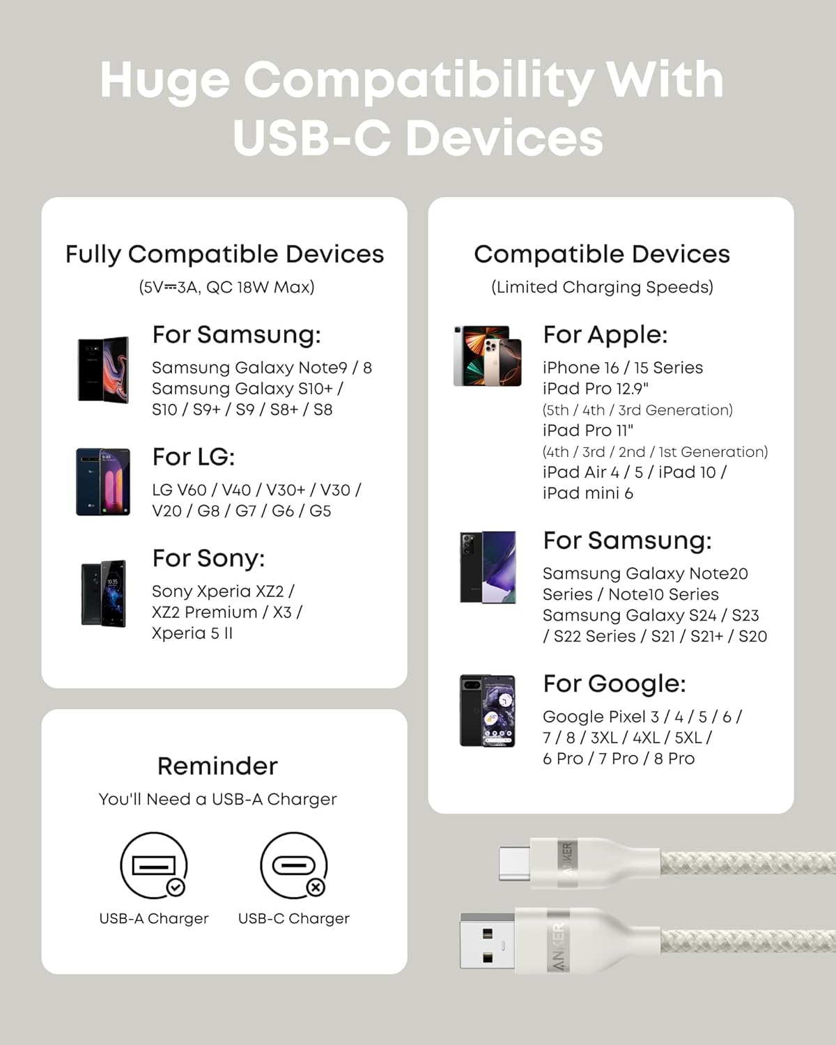 Anker USB-A to USB-C Cable (3 ft / 6 ft, Upcycled-Braided) - The Coin Has A Say