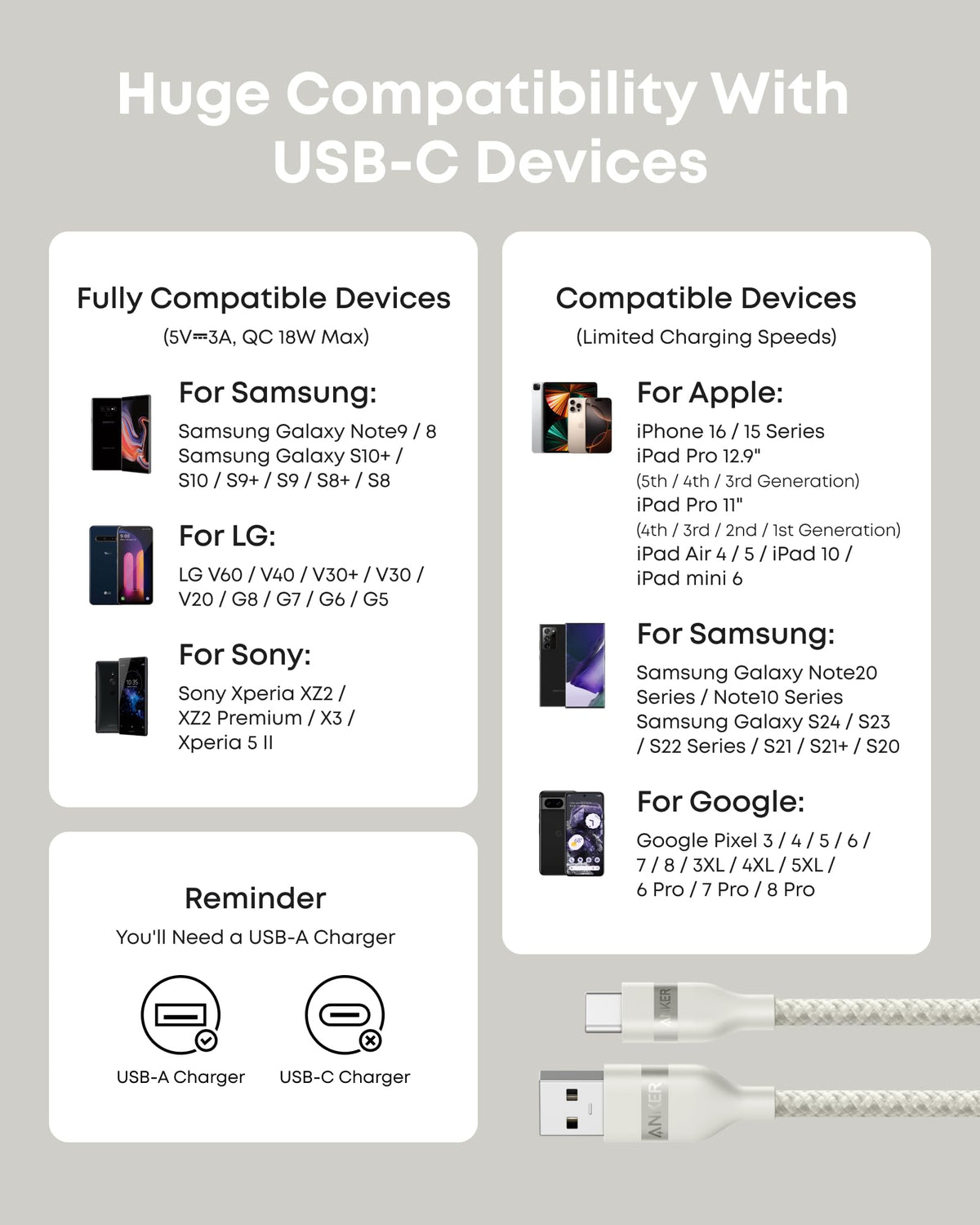 Anker USB-A to USB-C Cable (3 ft / 6 ft, Upcycled-Braided) - The Coin Has A Say