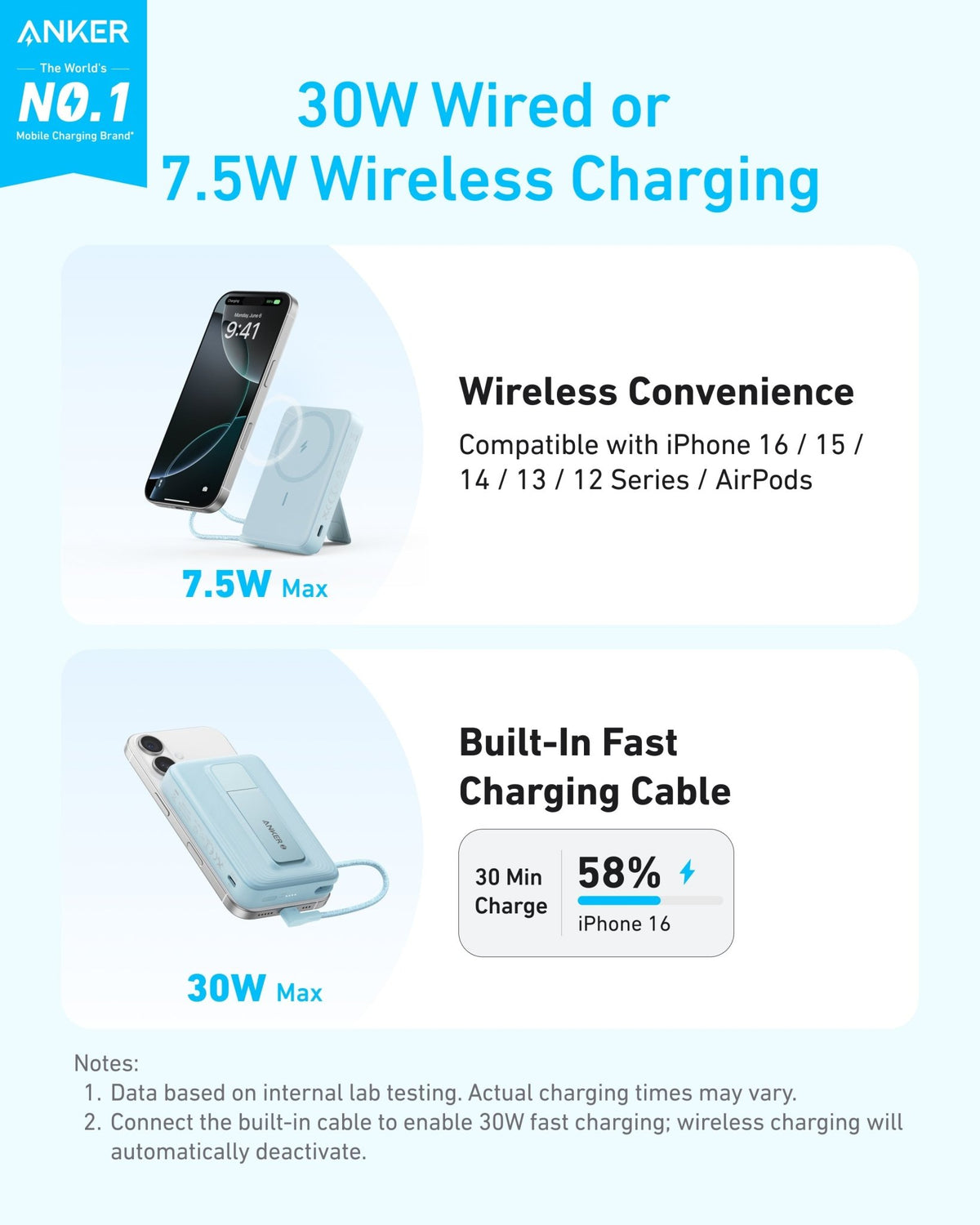 Anker Zolo Magnetic Power Bank (10K, 30W, Built-in USB-C Cable) - The Coin Has A Say