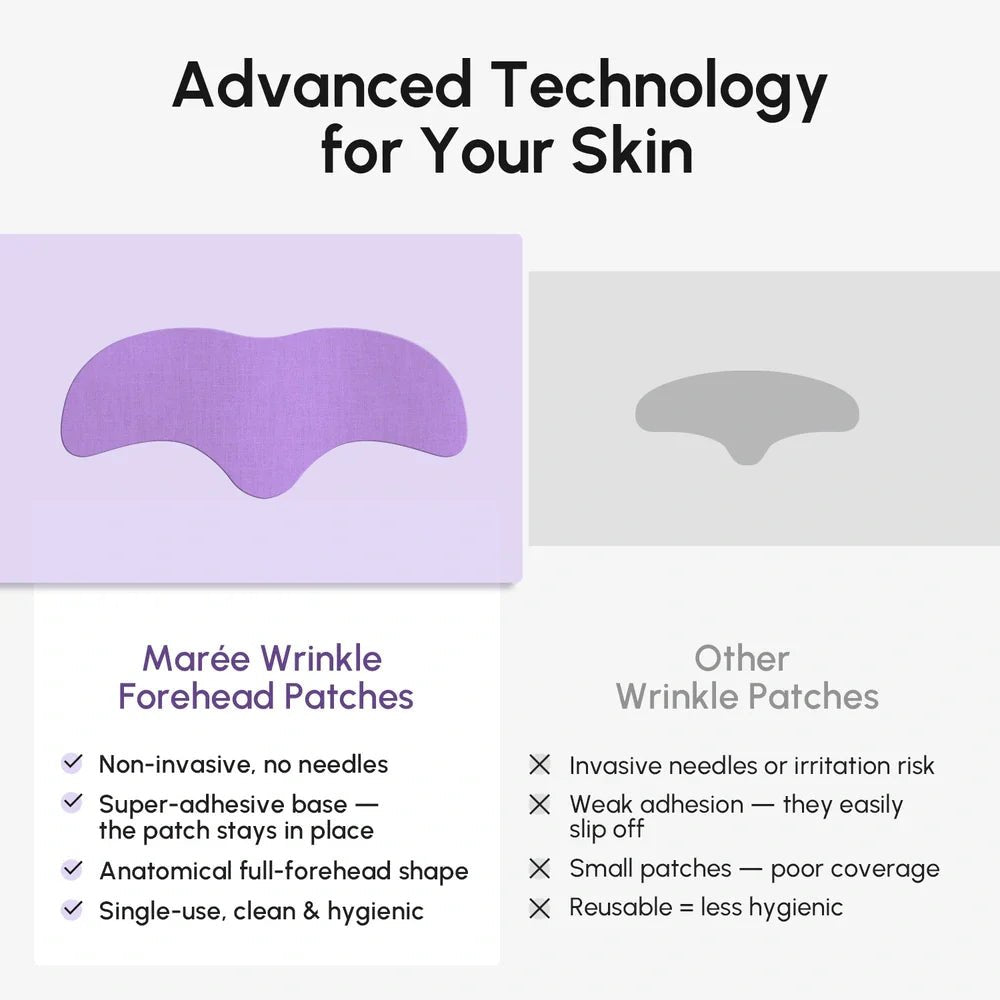 Anti-Wrinkle Forehead Patches - The Coin Has A Say