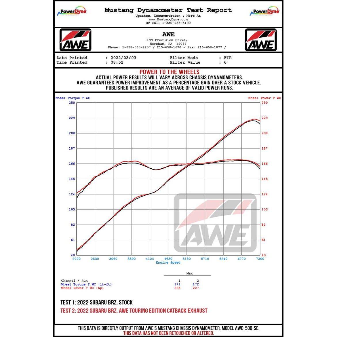 AWE Subaru BRZ/ Toyota GR86/ Toyota 86 Touring Edition Cat-Back Exhaust- Chrome Silver Tips - The Coin Has A Say